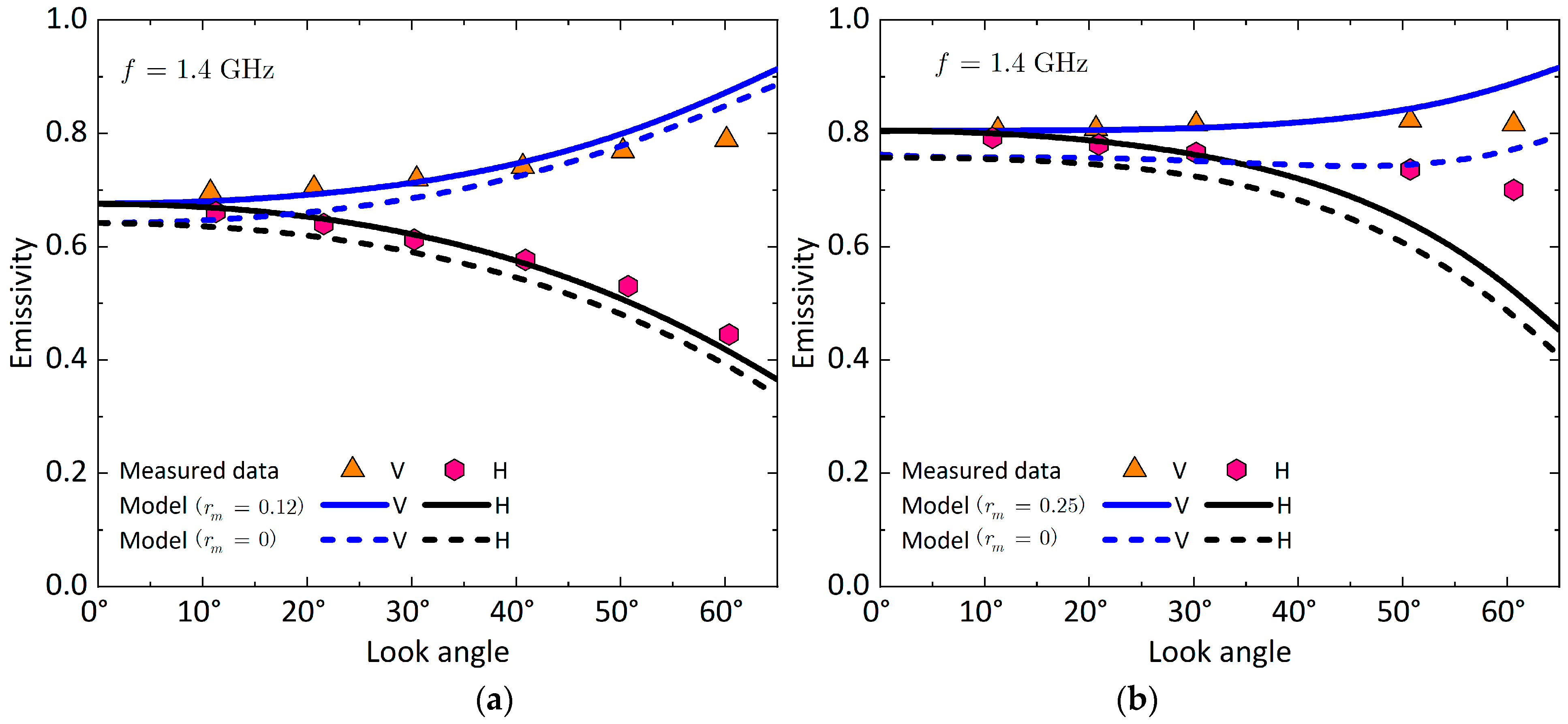 Remotesensing 14 05899 g016a Remotesensing 14 05899 g016a