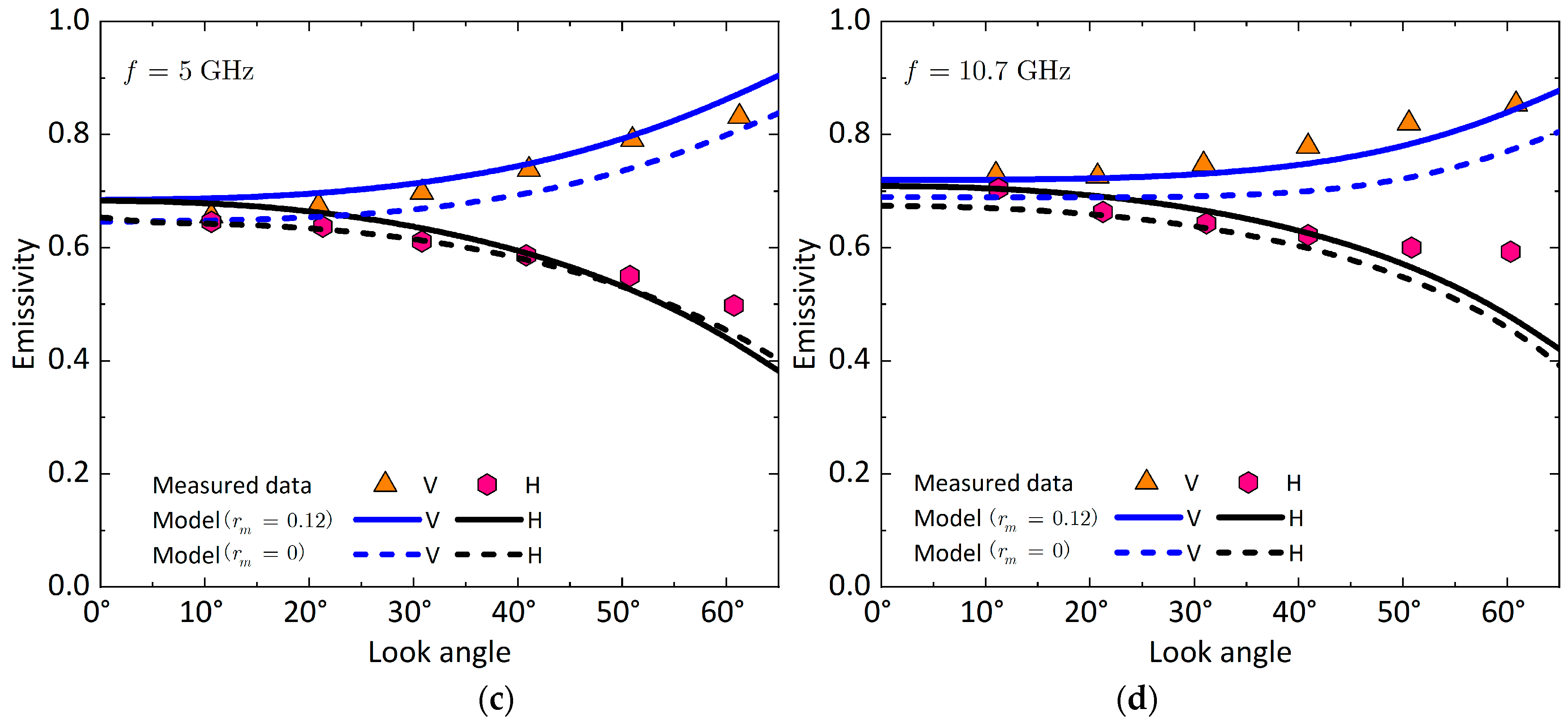 Remotesensing 14 05899 g016b Remotesensing 14 05899 g016b