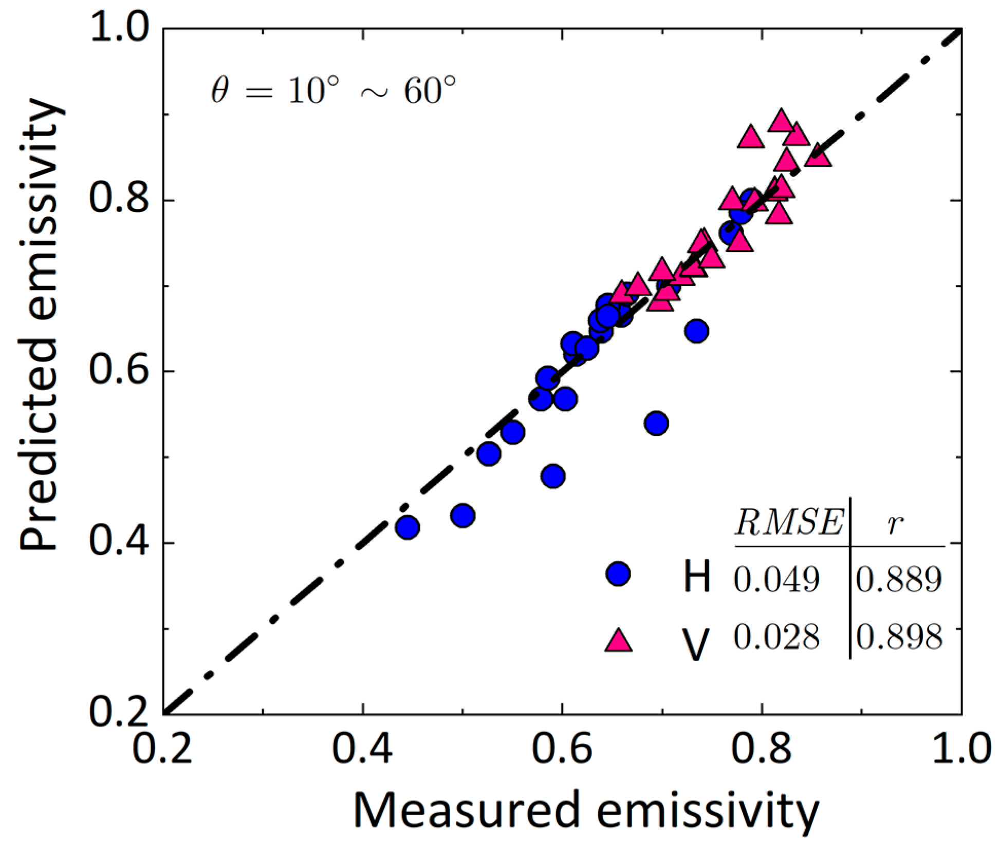 Remotesensing 14 05899 g017 Remotesensing 14 05899 g017