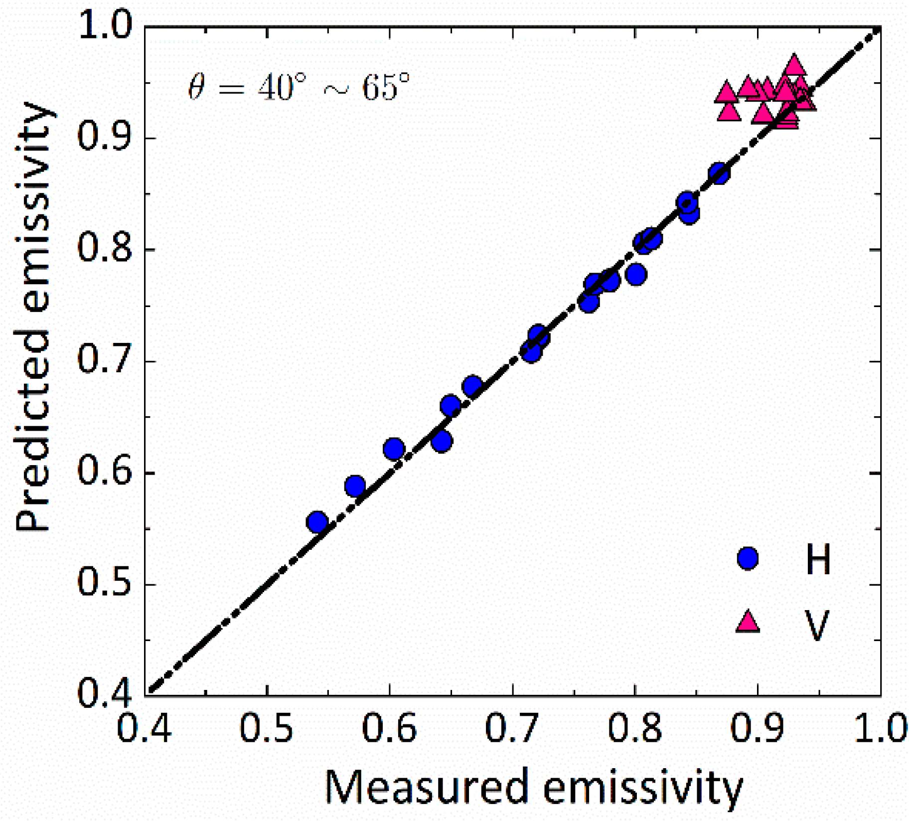 Remotesensing 14 05899 g018 Remotesensing 14 05899 g018