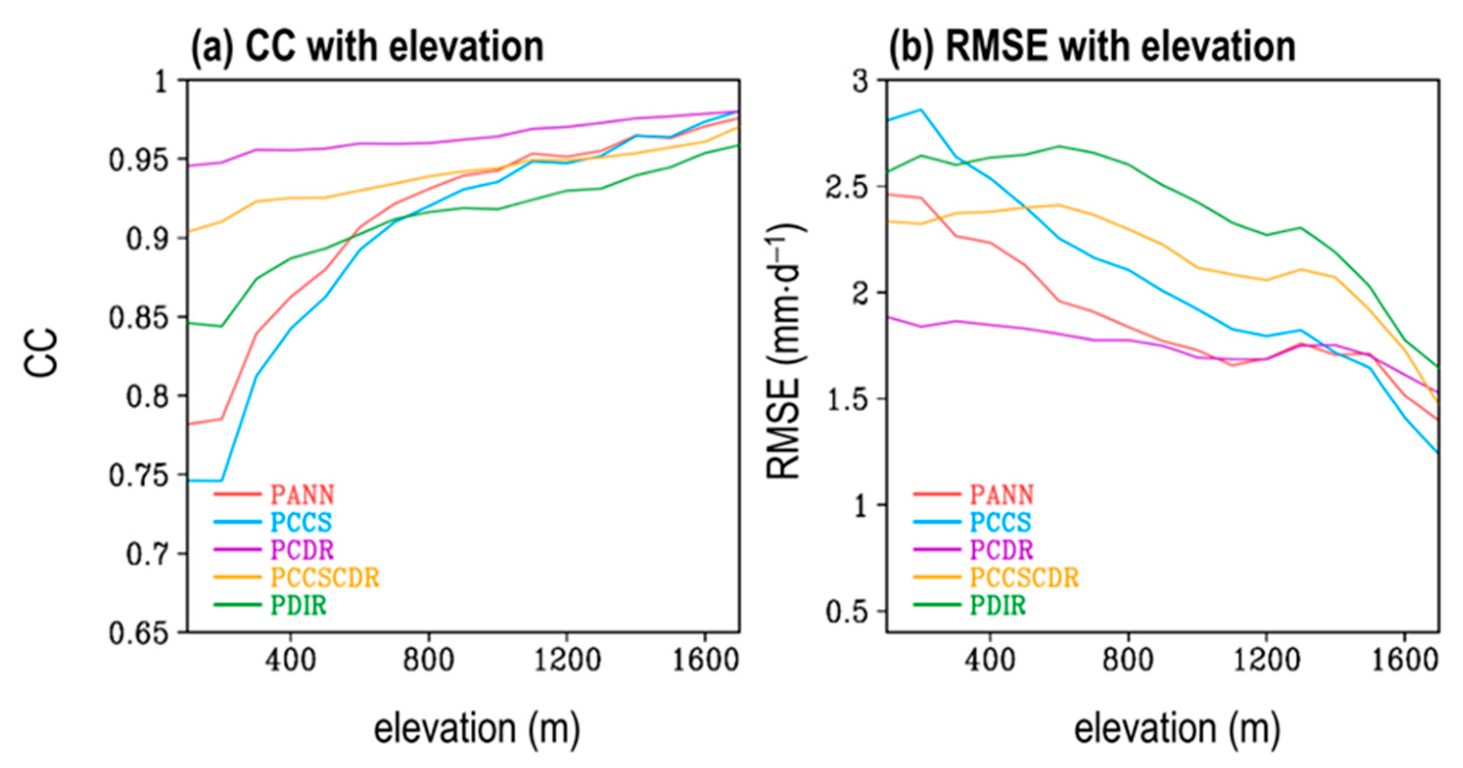 Remotesensing 14 05900 g006 Remotesensing 14 05900 g006