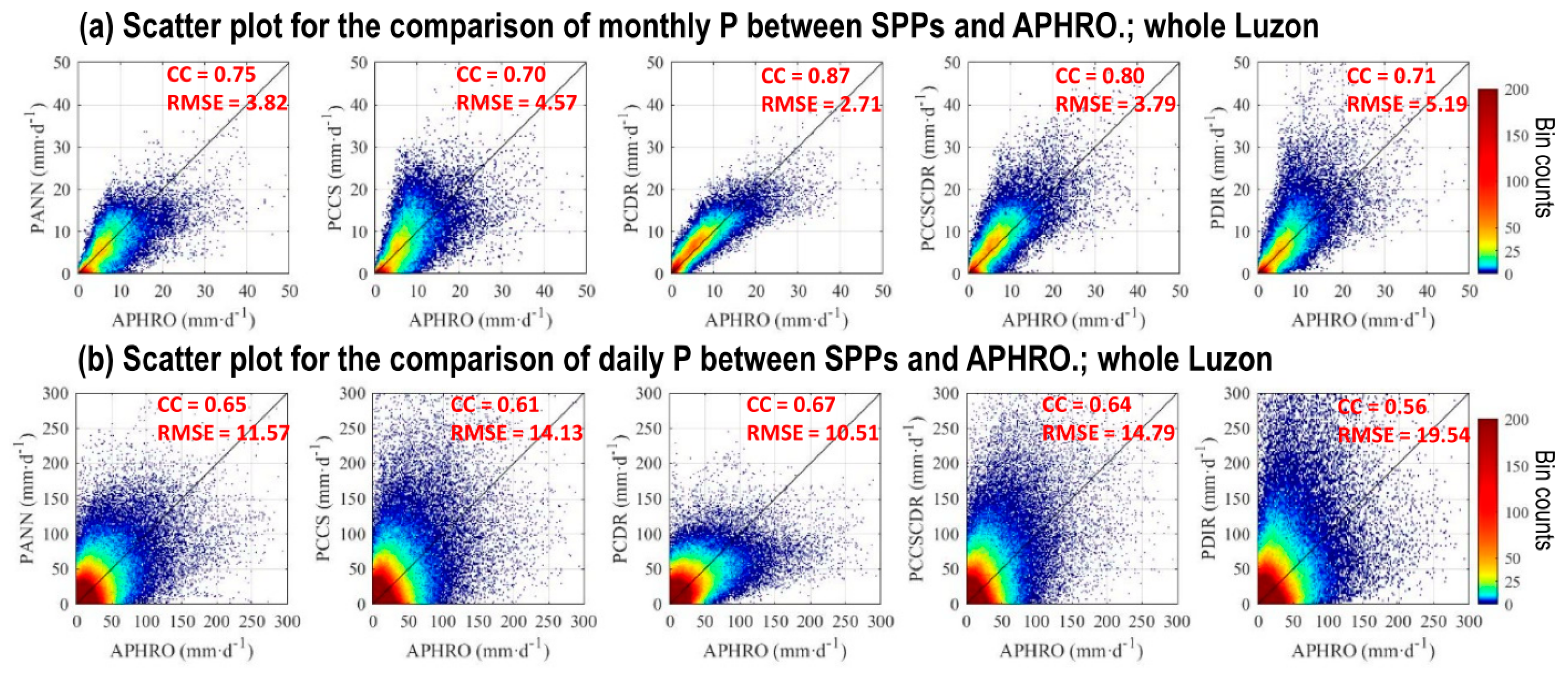 Remotesensing 14 05900 g007 Remotesensing 14 05900 g007