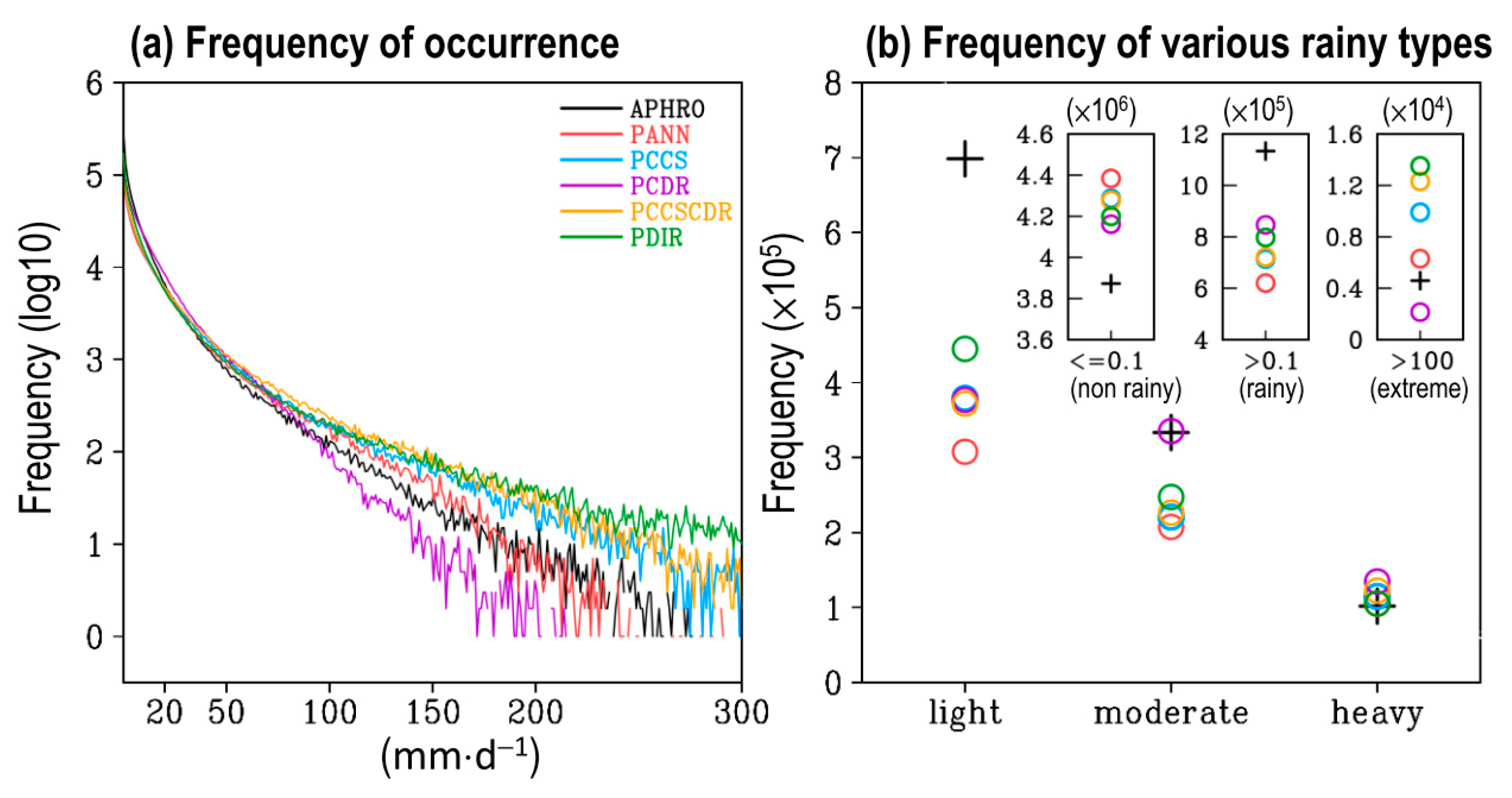 Remotesensing 14 05900 g008 Remotesensing 14 05900 g008