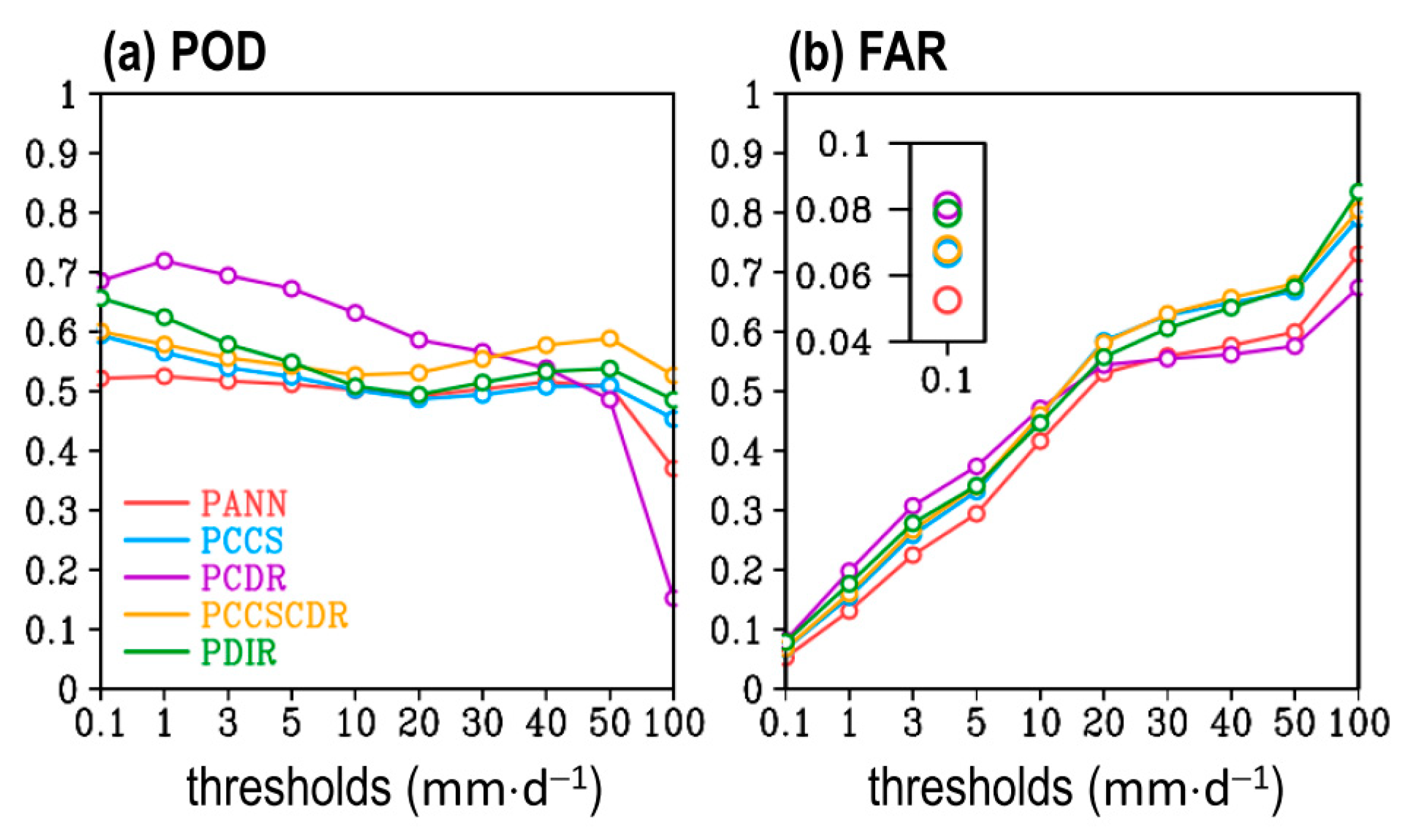 Remotesensing 14 05900 g009 Remotesensing 14 05900 g009