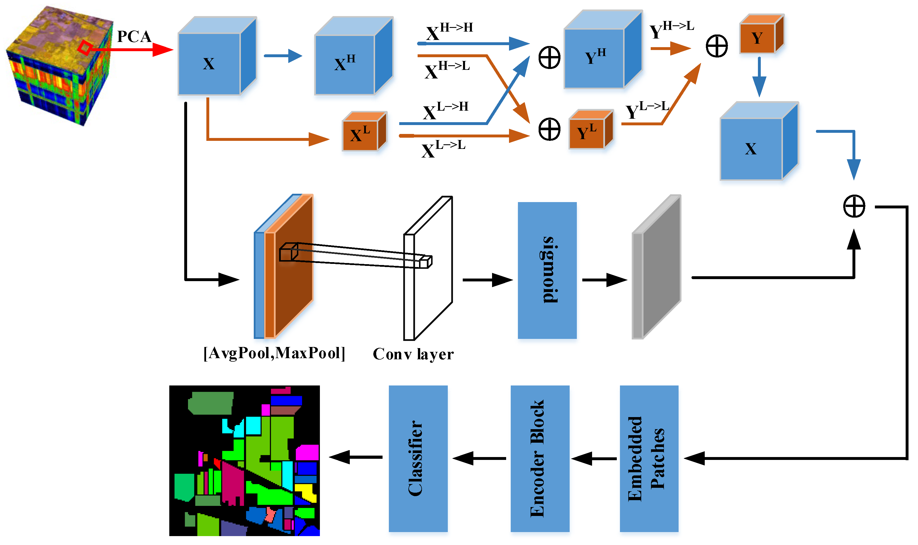 Remotesensing 14 05902 g006