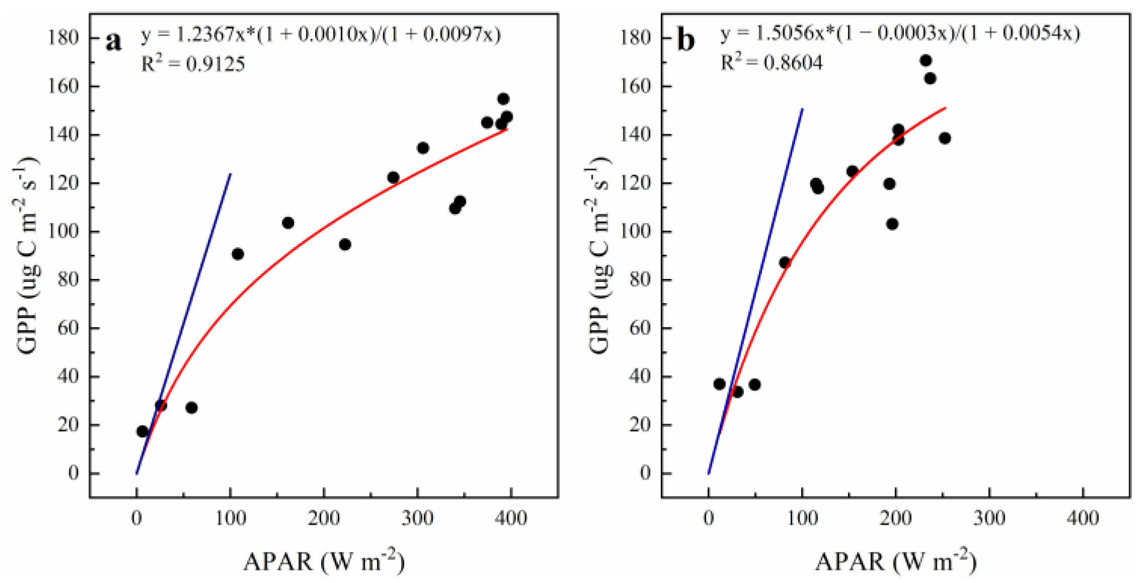 Remotesensing 14 05905 g002 Remotesensing 14 05905 g002