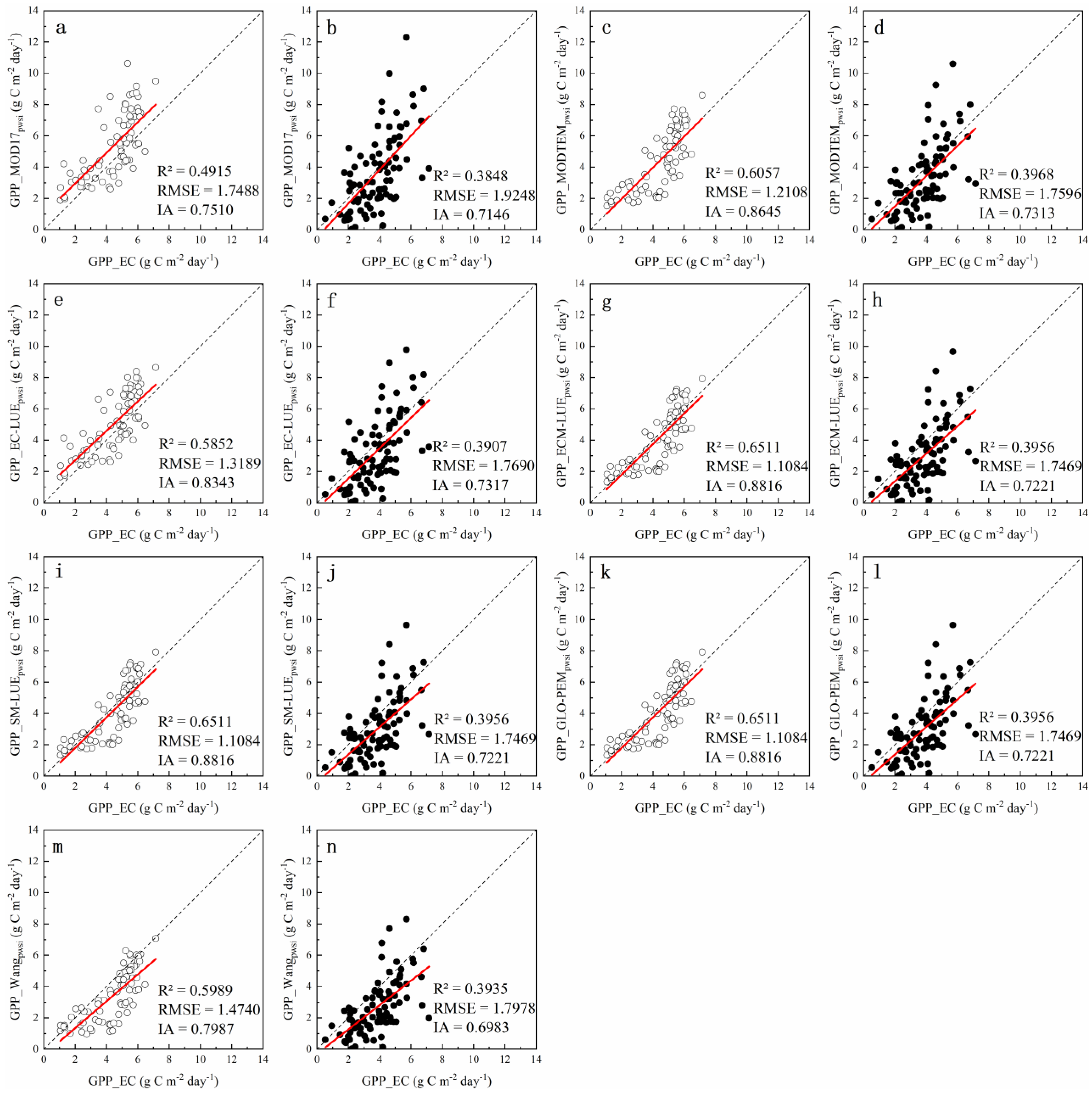Remotesensing 14 05905 g007 Remotesensing 14 05905 g007
