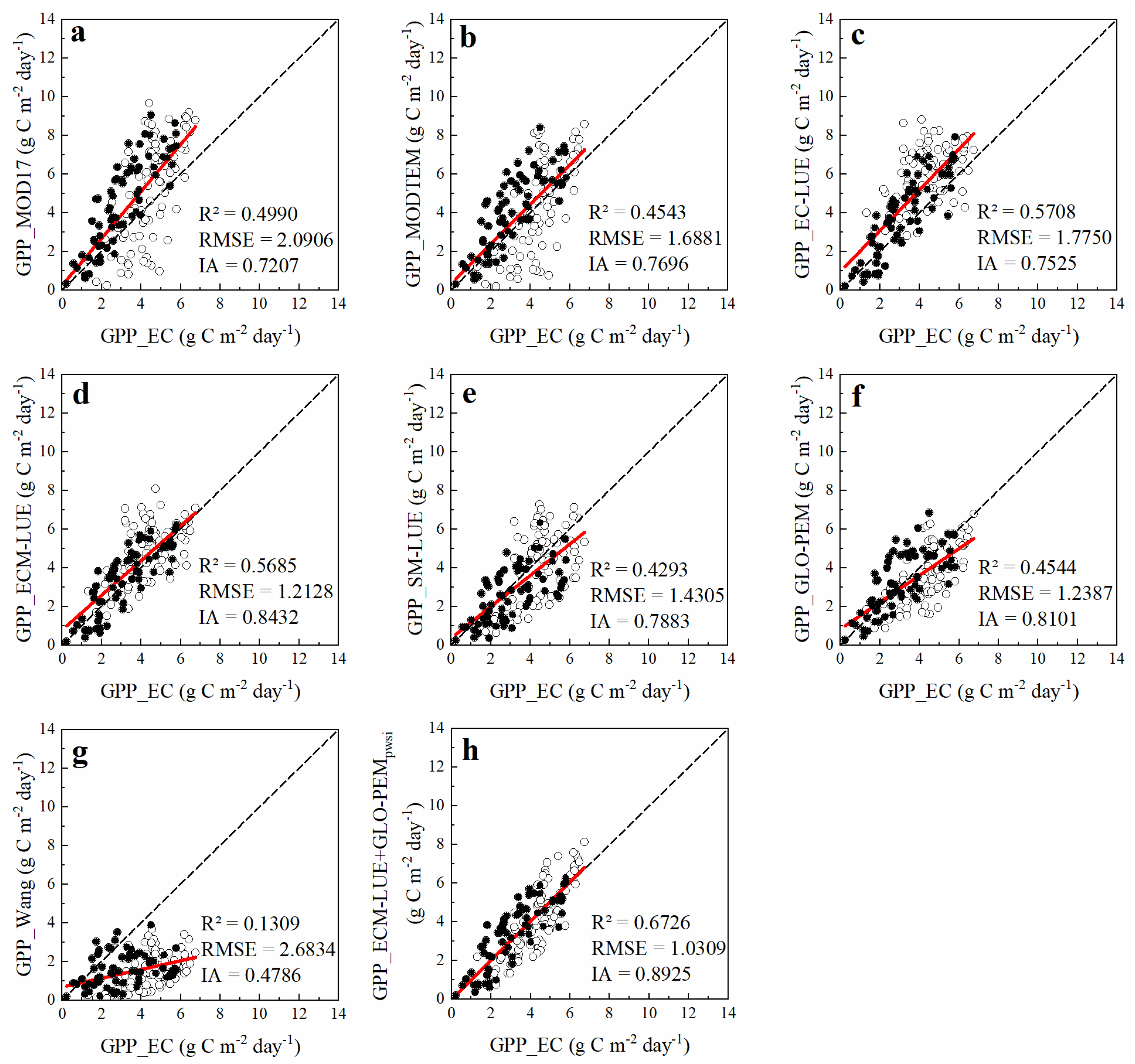 Remotesensing 14 05905 g008 Remotesensing 14 05905 g008
