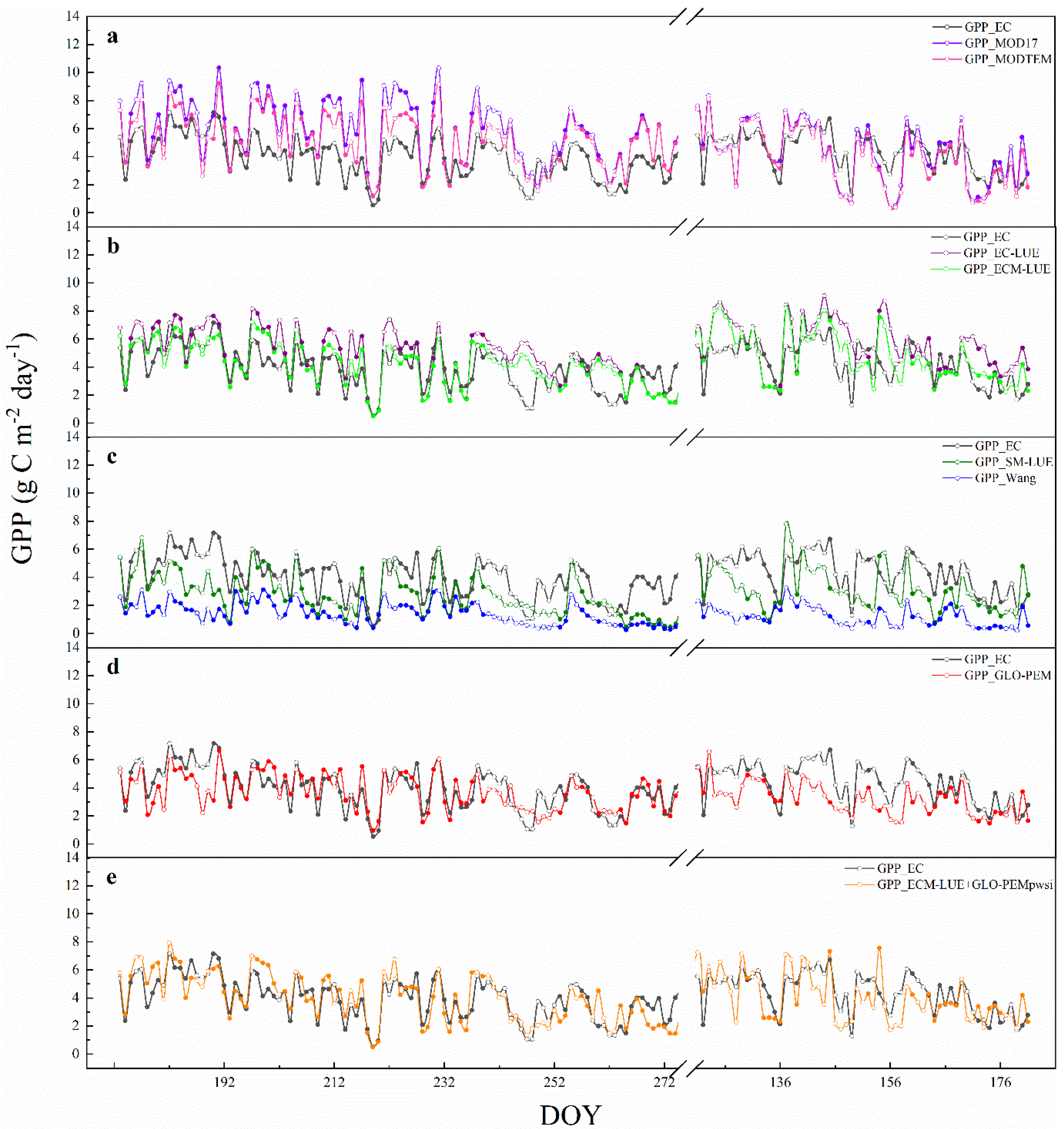 Remotesensing 14 05905 g0a1 Remotesensing 14 05905 g0a1