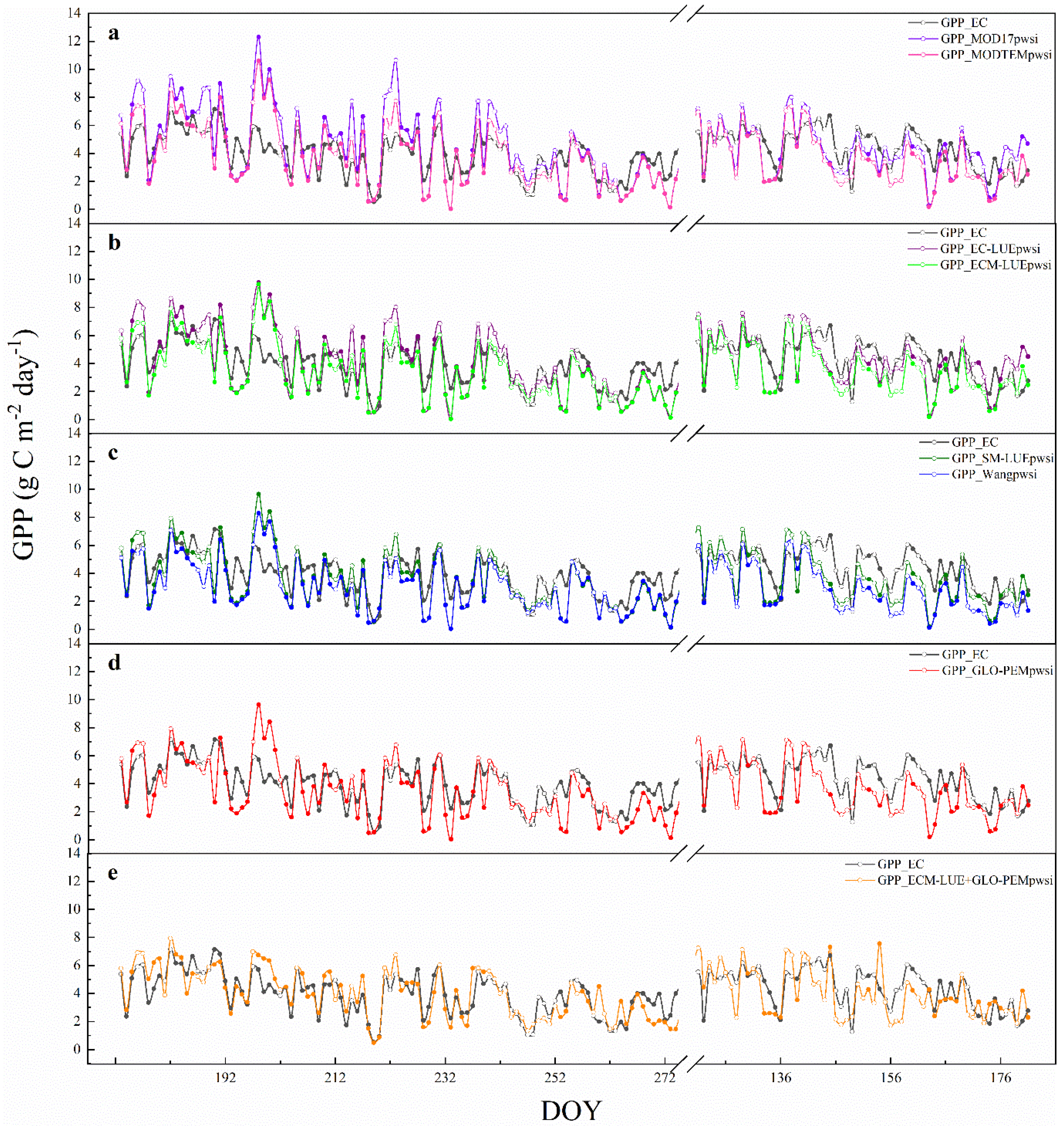 Remotesensing 14 05905 g0a2 Remotesensing 14 05905 g0a2