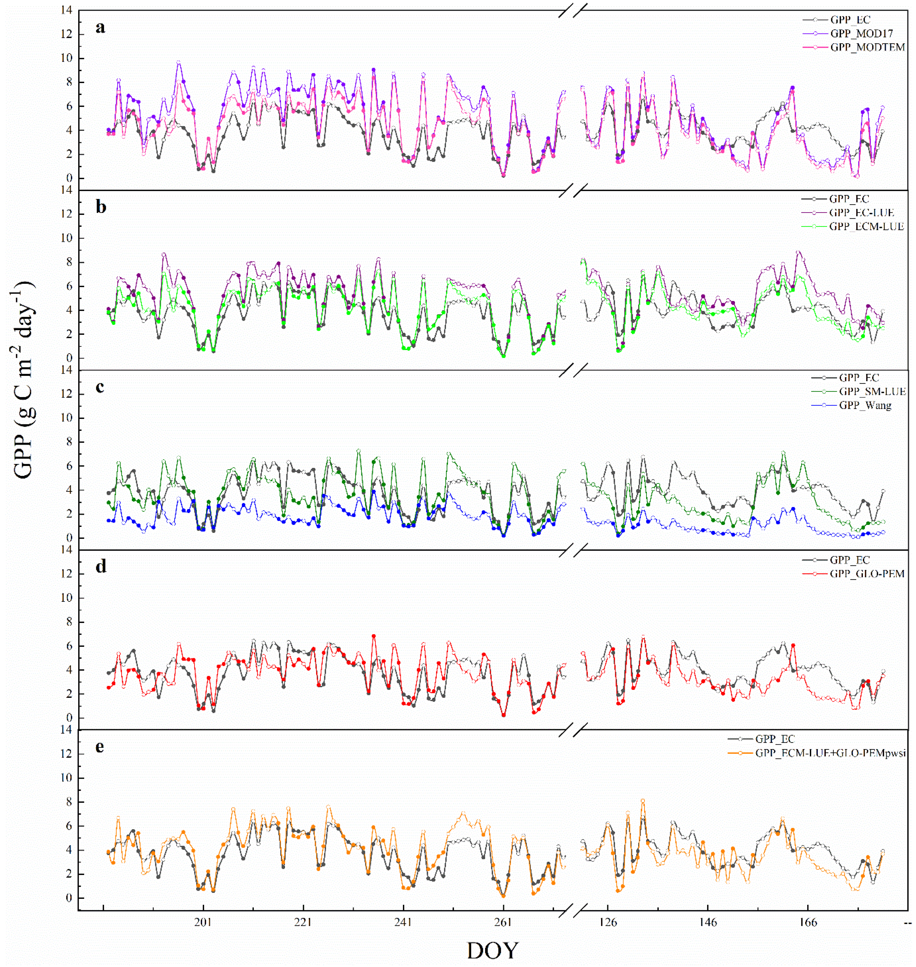 Remotesensing 14 05905 g0a3 Remotesensing 14 05905 g0a3