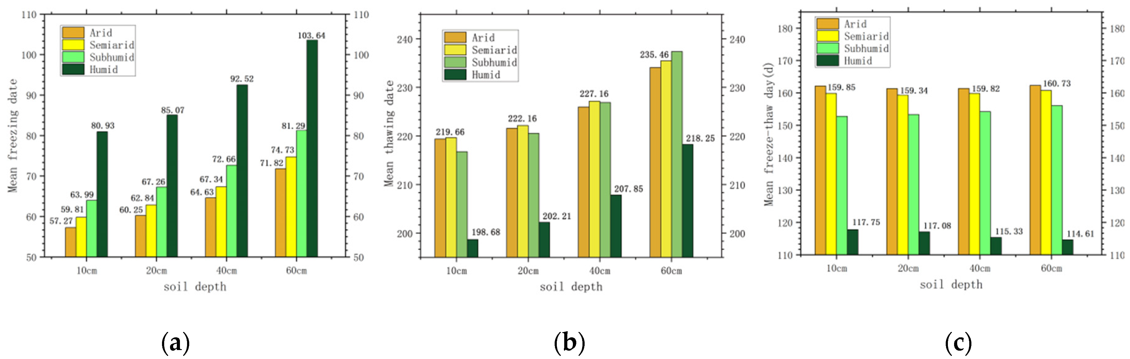 Remotesensing 14 05907 g013 Remotesensing 14 05907 g013