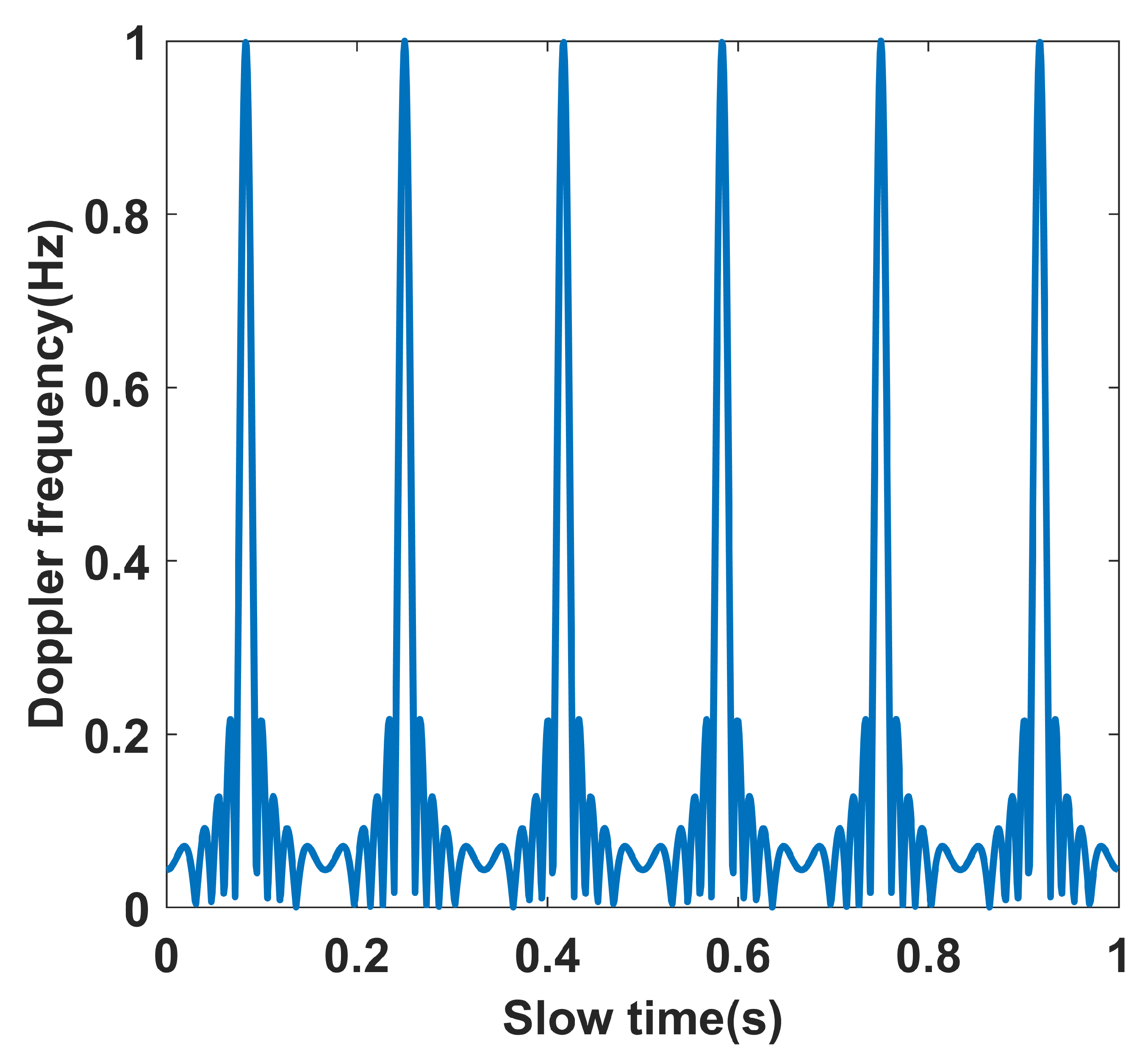 Remotesensing 14 05908 g002