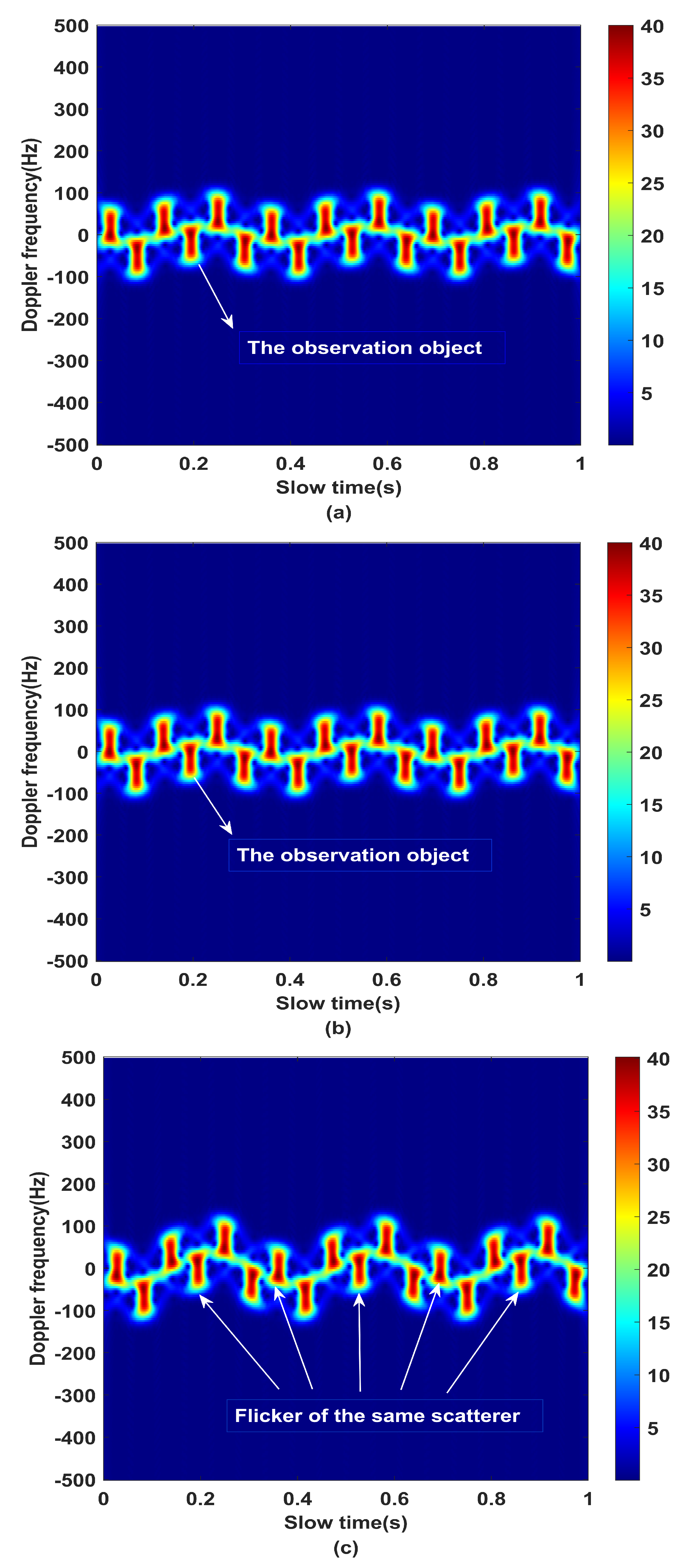 Remotesensing 14 05908 g007