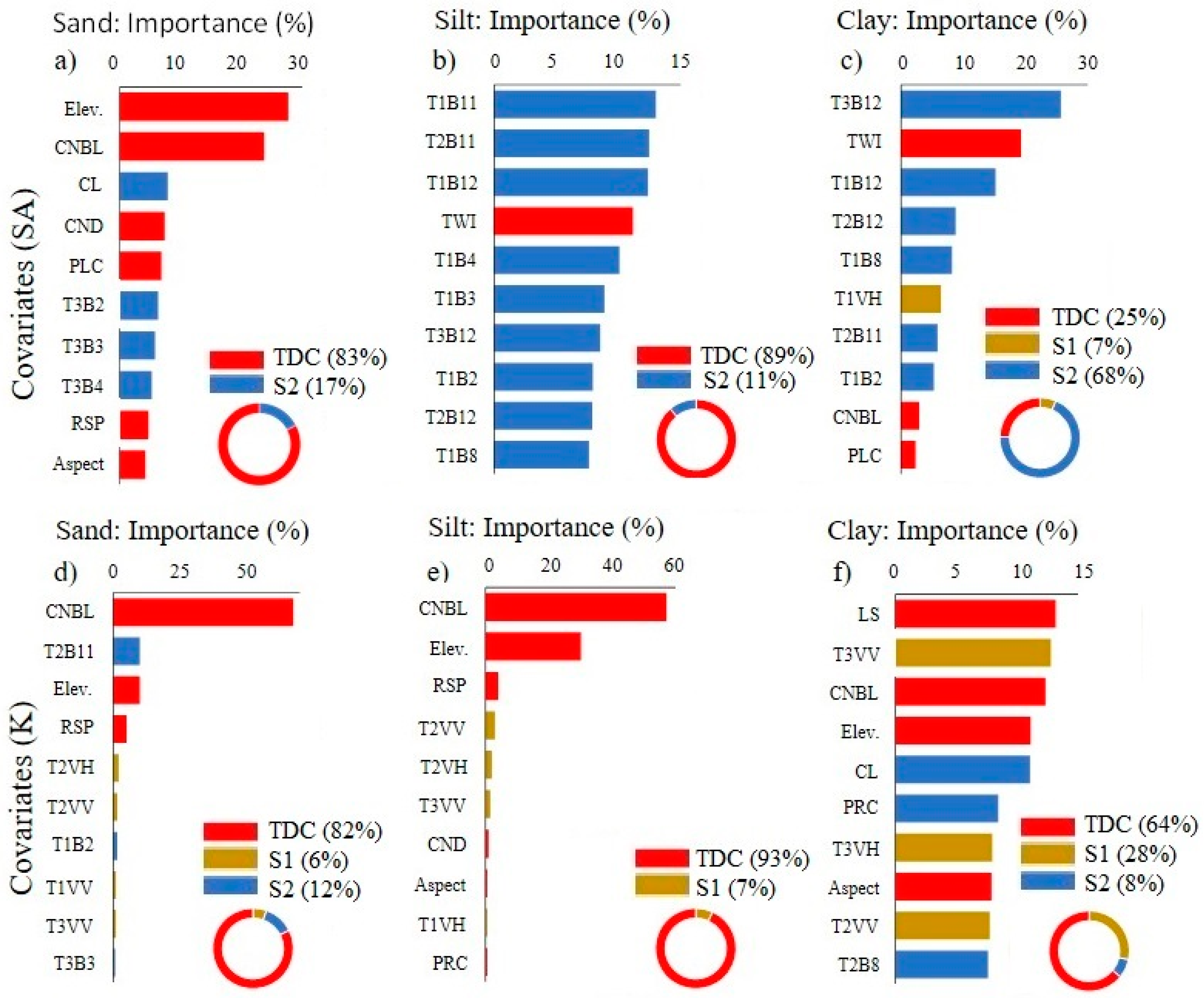 Remotesensing 14 05909 g003 Remotesensing 14 05909 g003