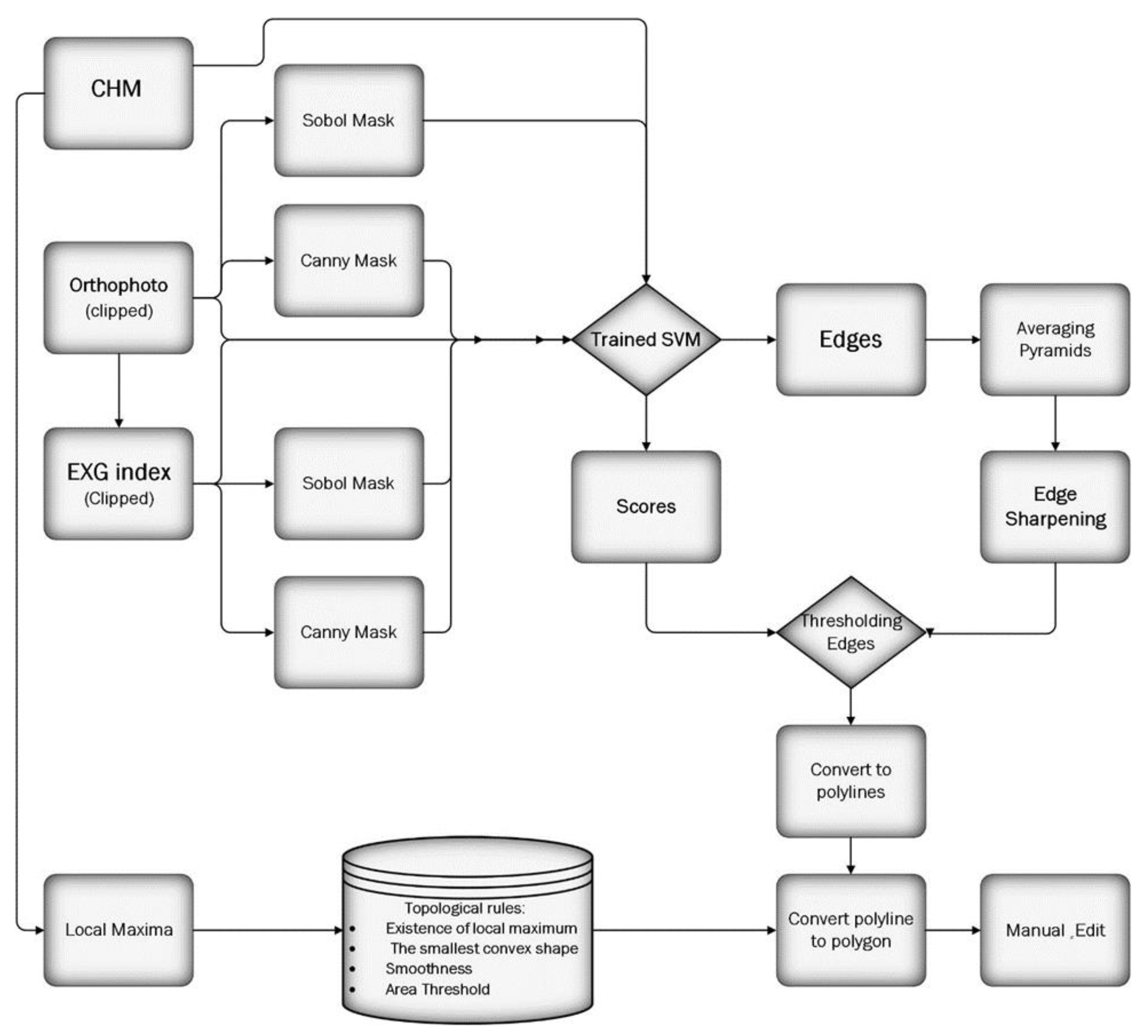 Remotesensing 14 05910 g001 Remotesensing 14 05910 g001