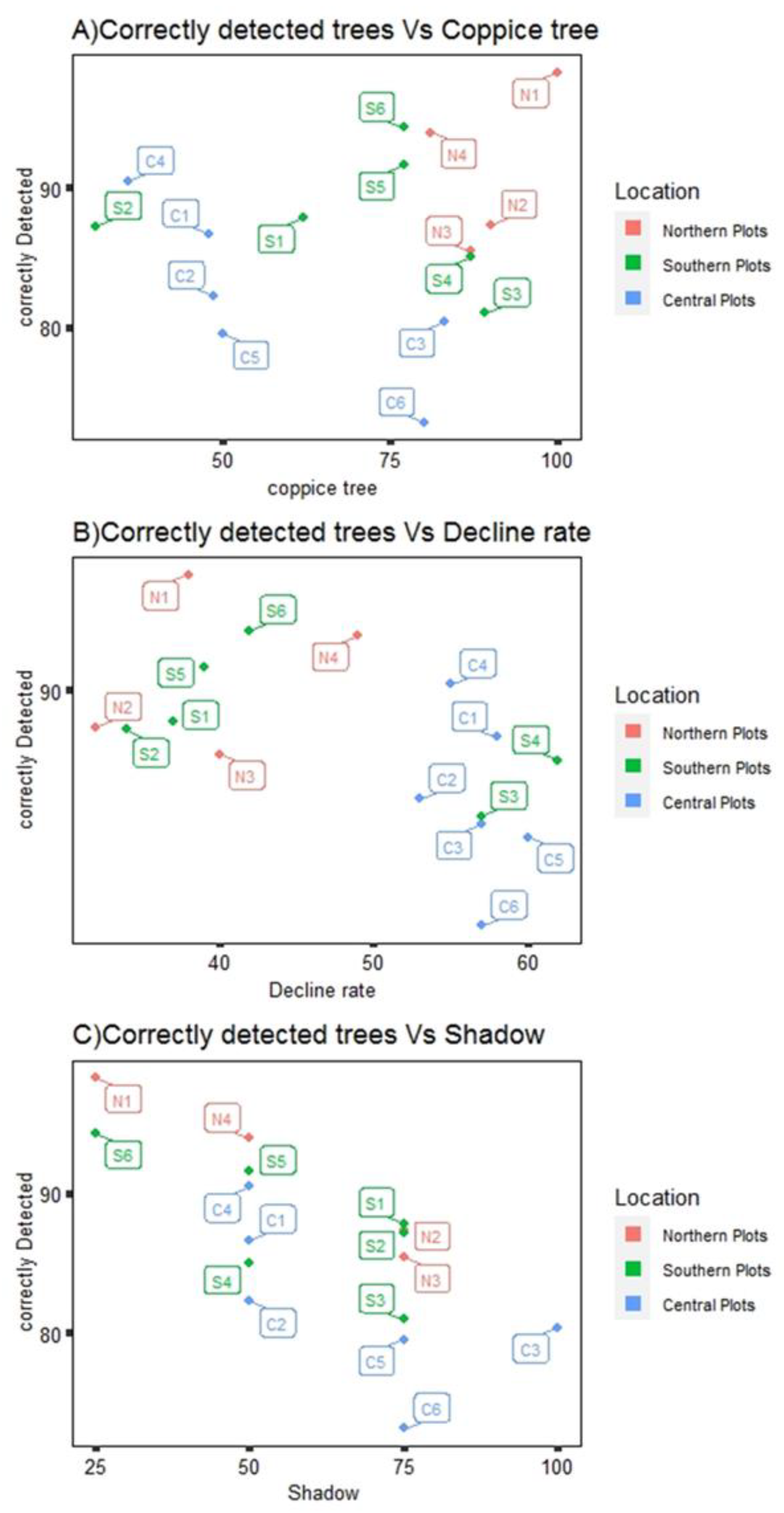Remotesensing 14 05910 g004 Remotesensing 14 05910 g004