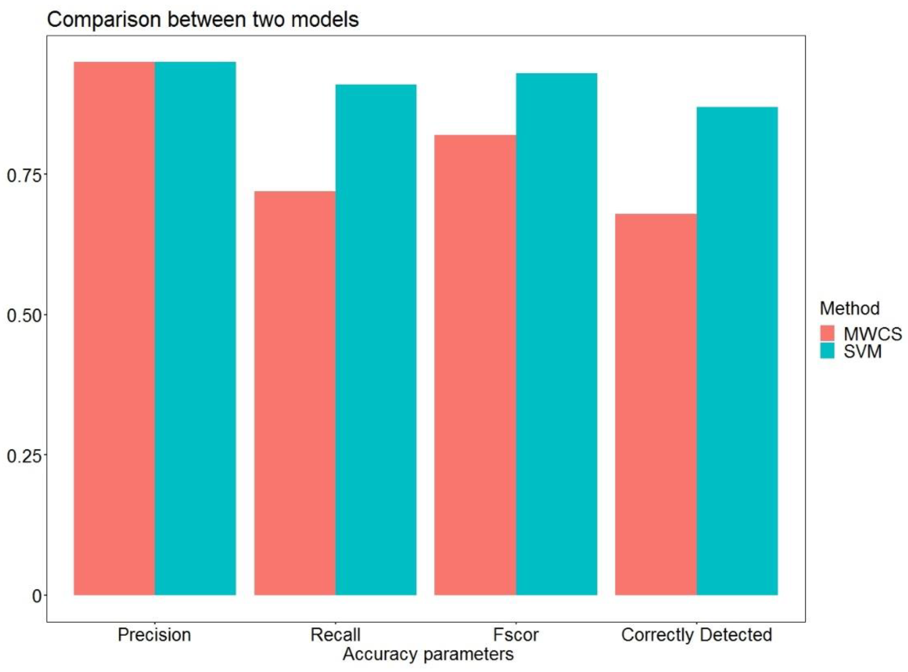 Remotesensing 14 05910 g005 Remotesensing 14 05910 g005