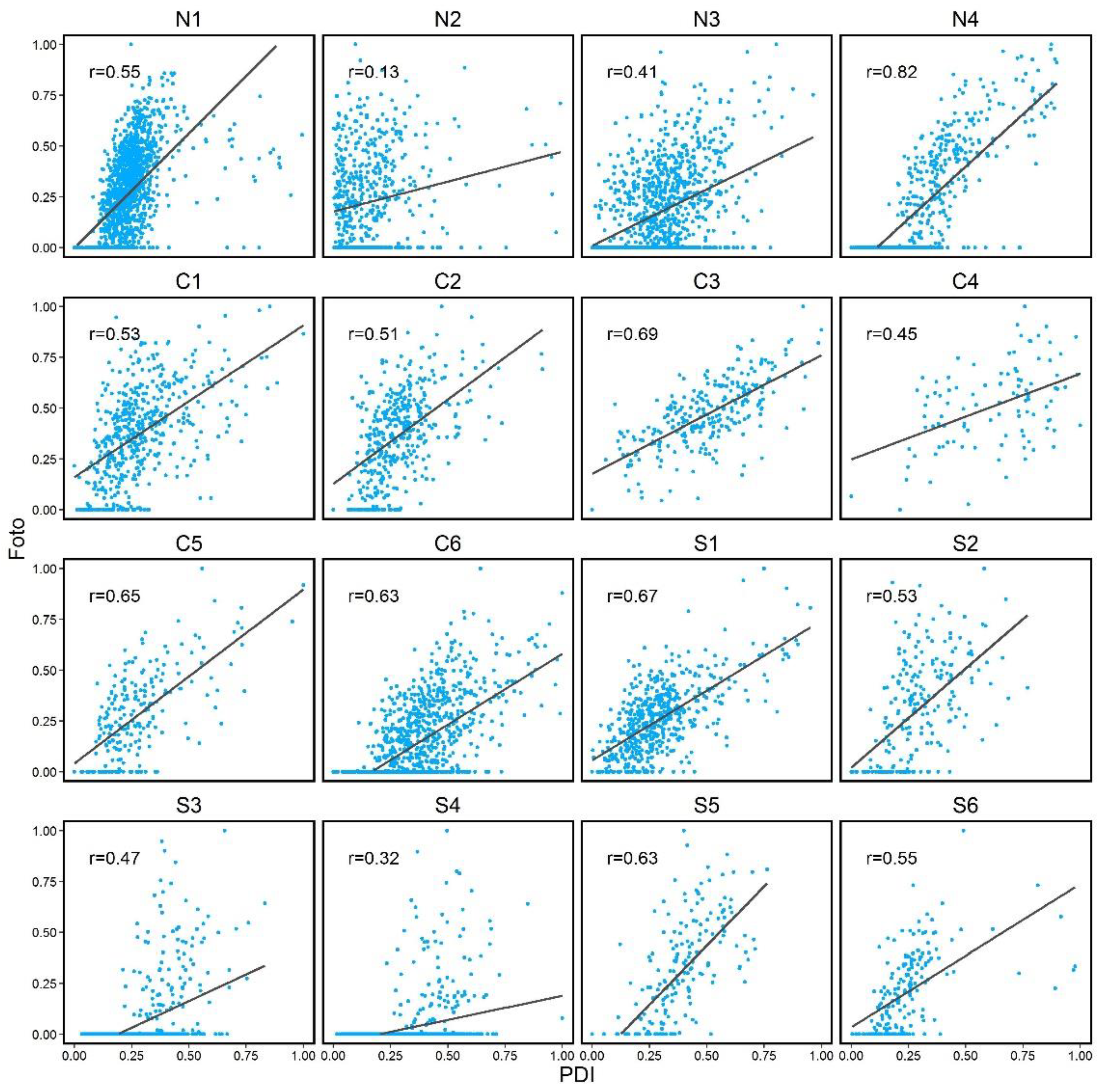 Remotesensing 14 05910 g010 Remotesensing 14 05910 g010