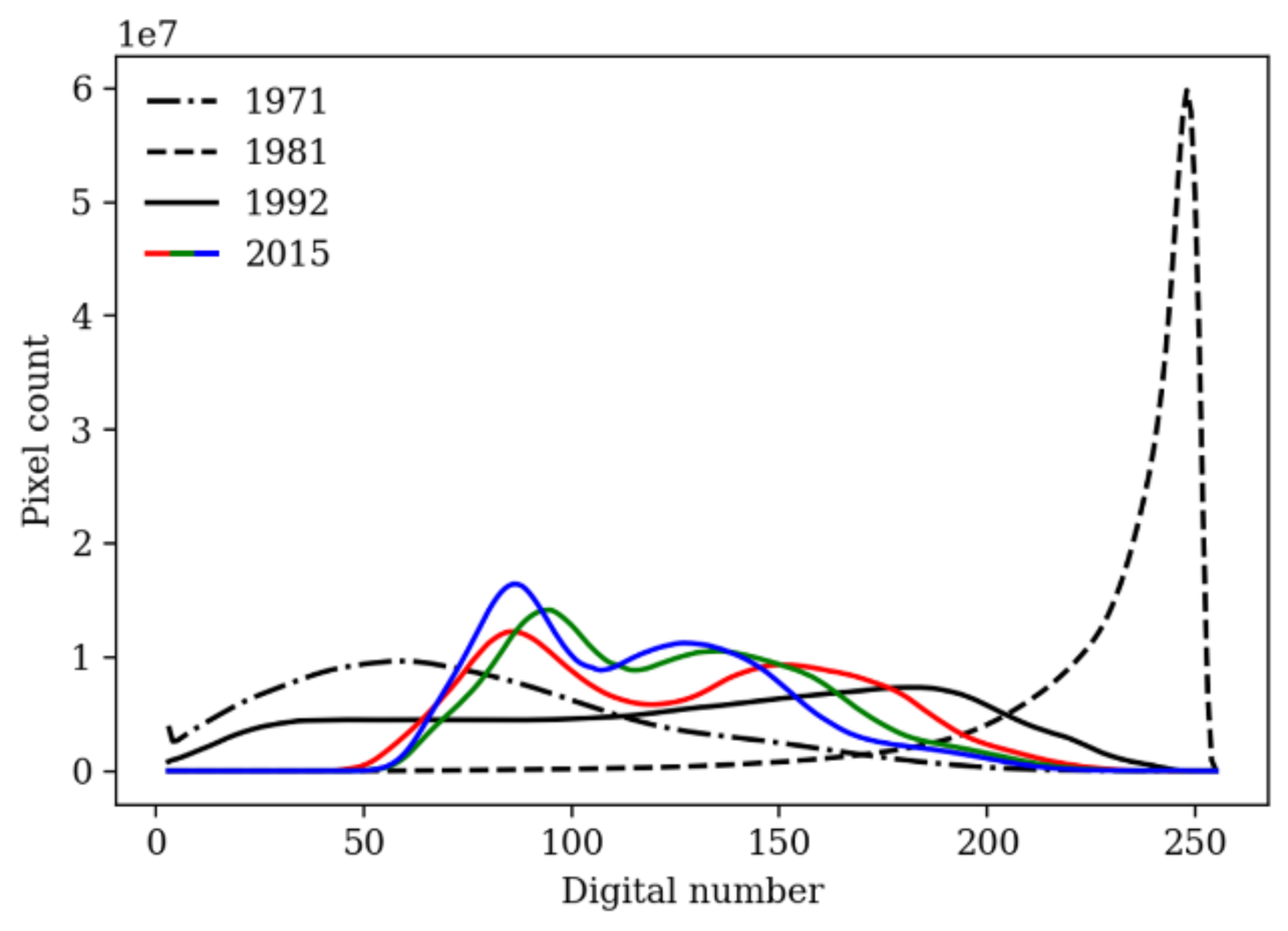Remotesensing 14 05911 g002 Remotesensing 14 05911 g002