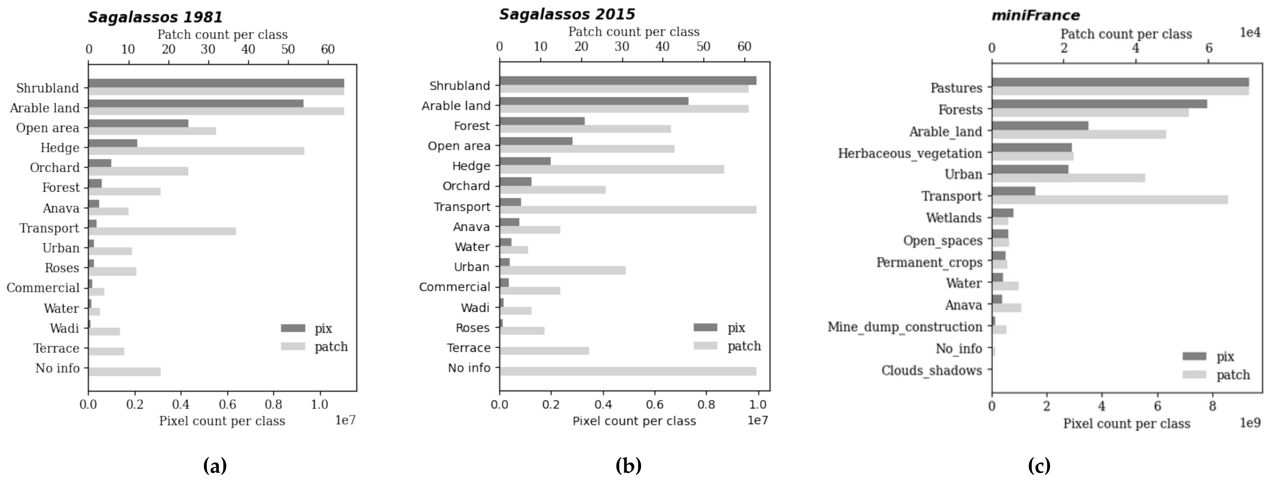 Remotesensing 14 05911 g003 Remotesensing 14 05911 g003