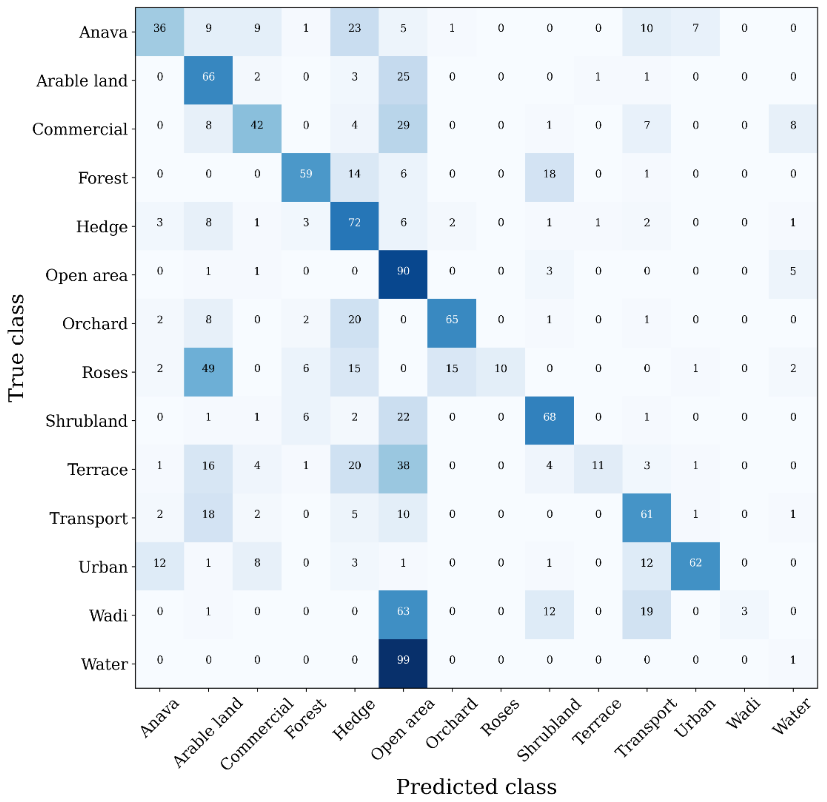 Remotesensing 14 05911 g012 Remotesensing 14 05911 g012