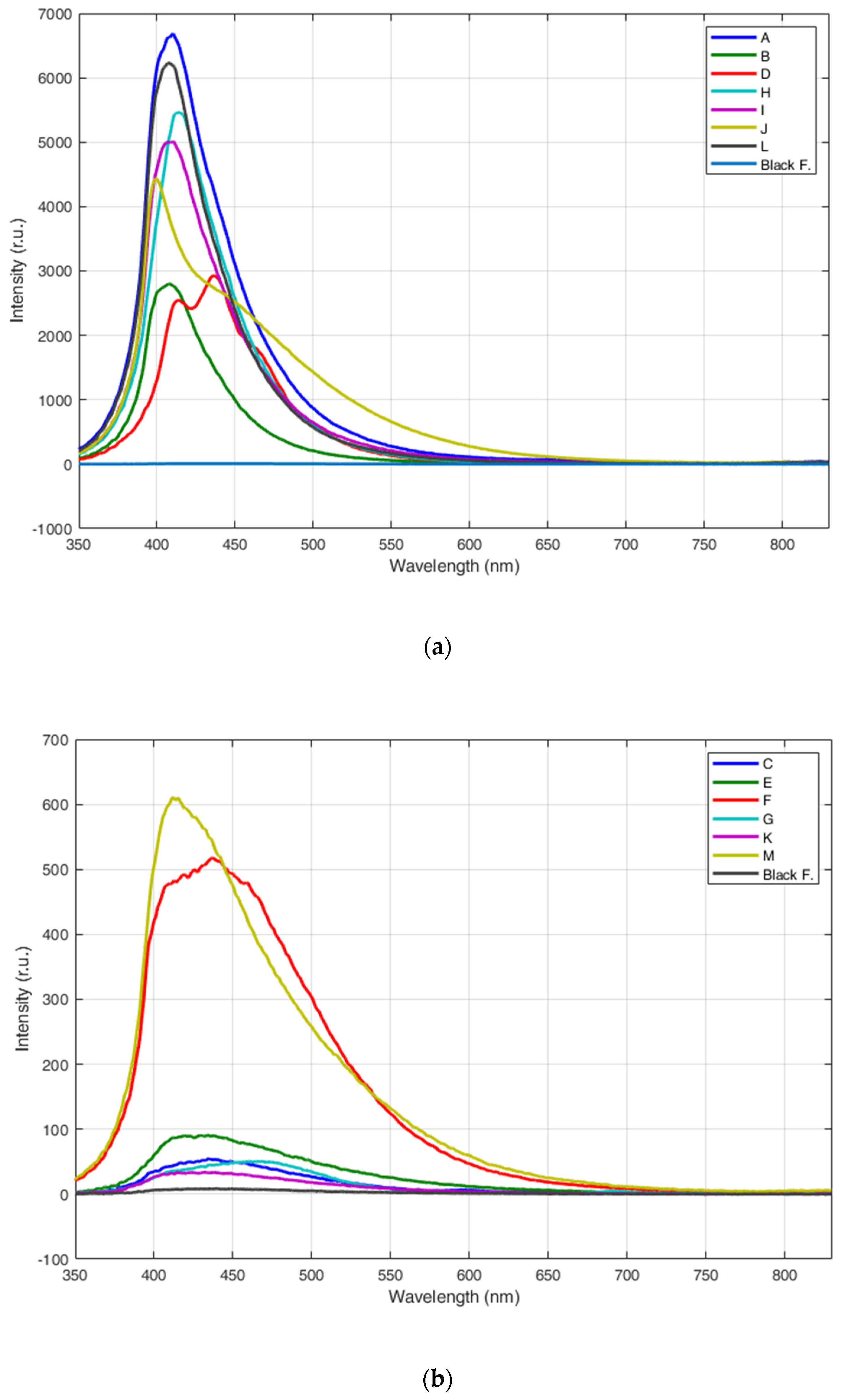 Remotesensing 14 05914 g003a