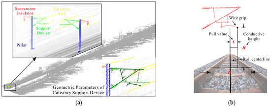 A Method for the Automatic Extraction of Support Devices in