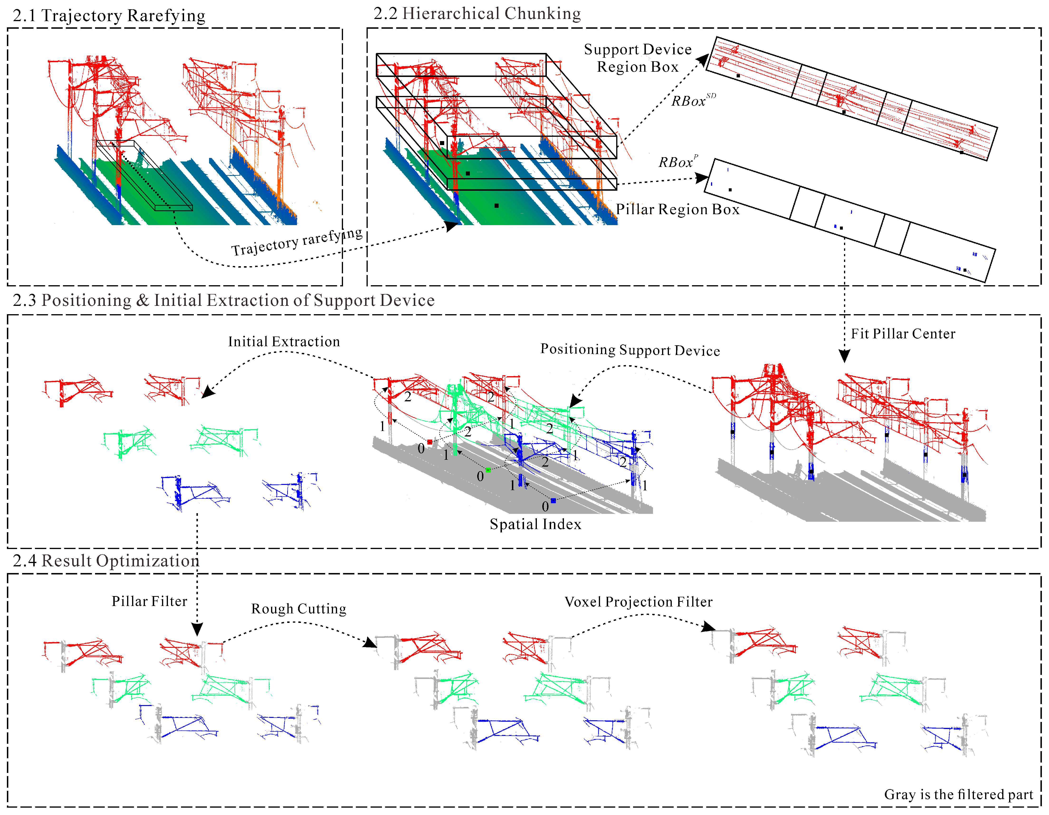 Remotesensing 14 05915 g002