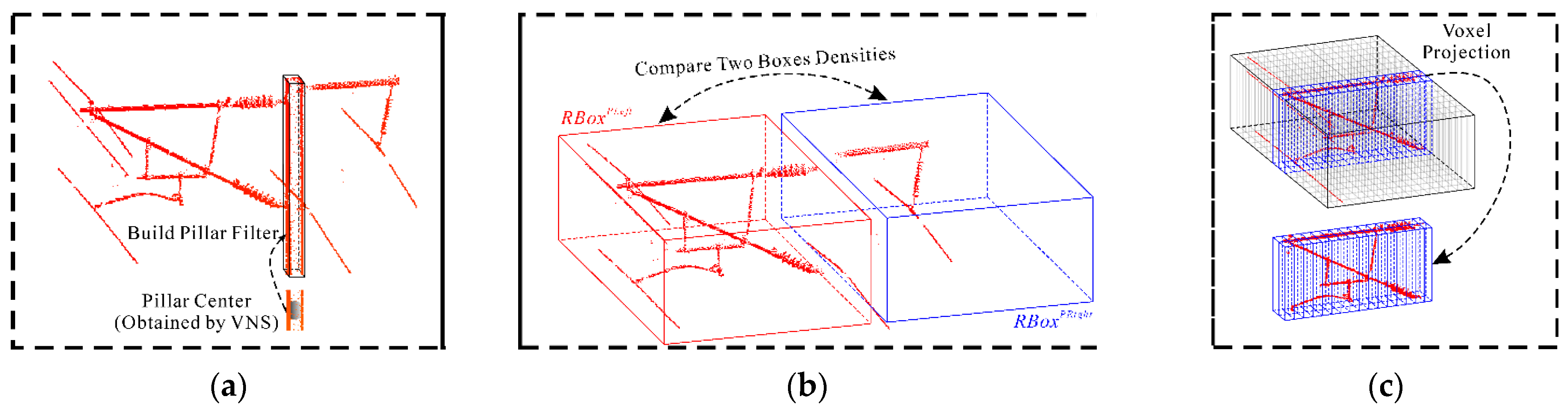 Remotesensing 14 05915 g005