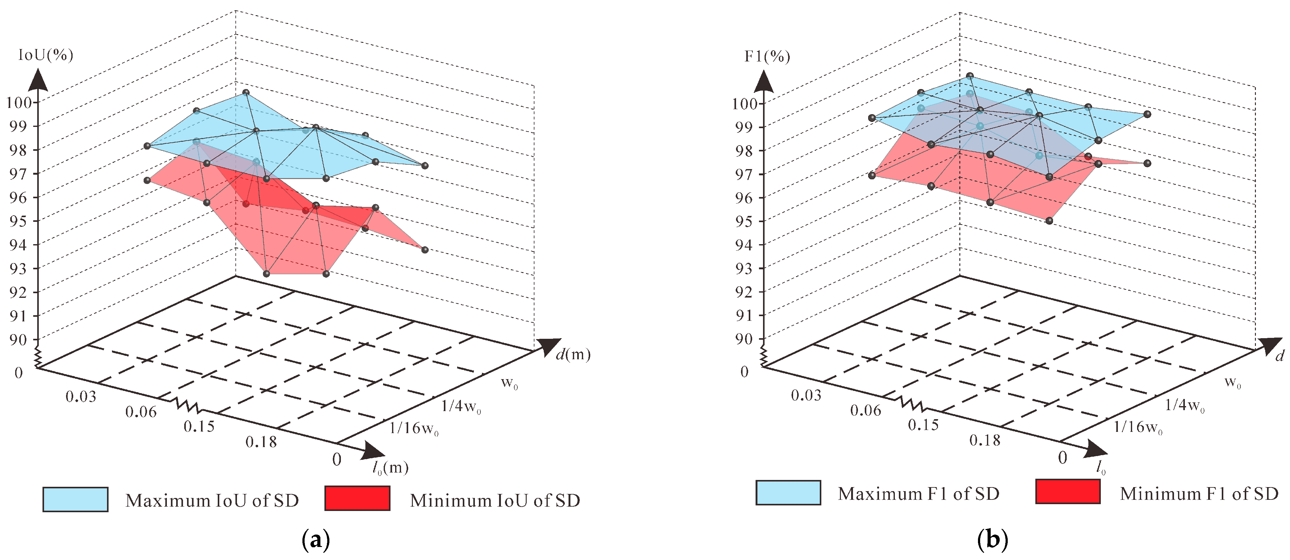 Remotesensing 14 05915 g018