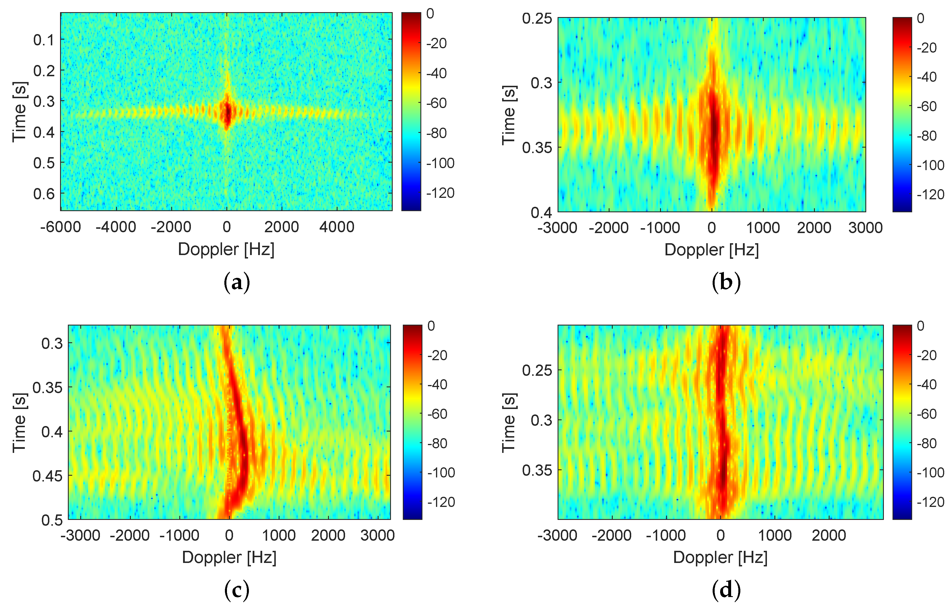 Remotesensing 14 05917 g009 Remotesensing 14 05917 g009