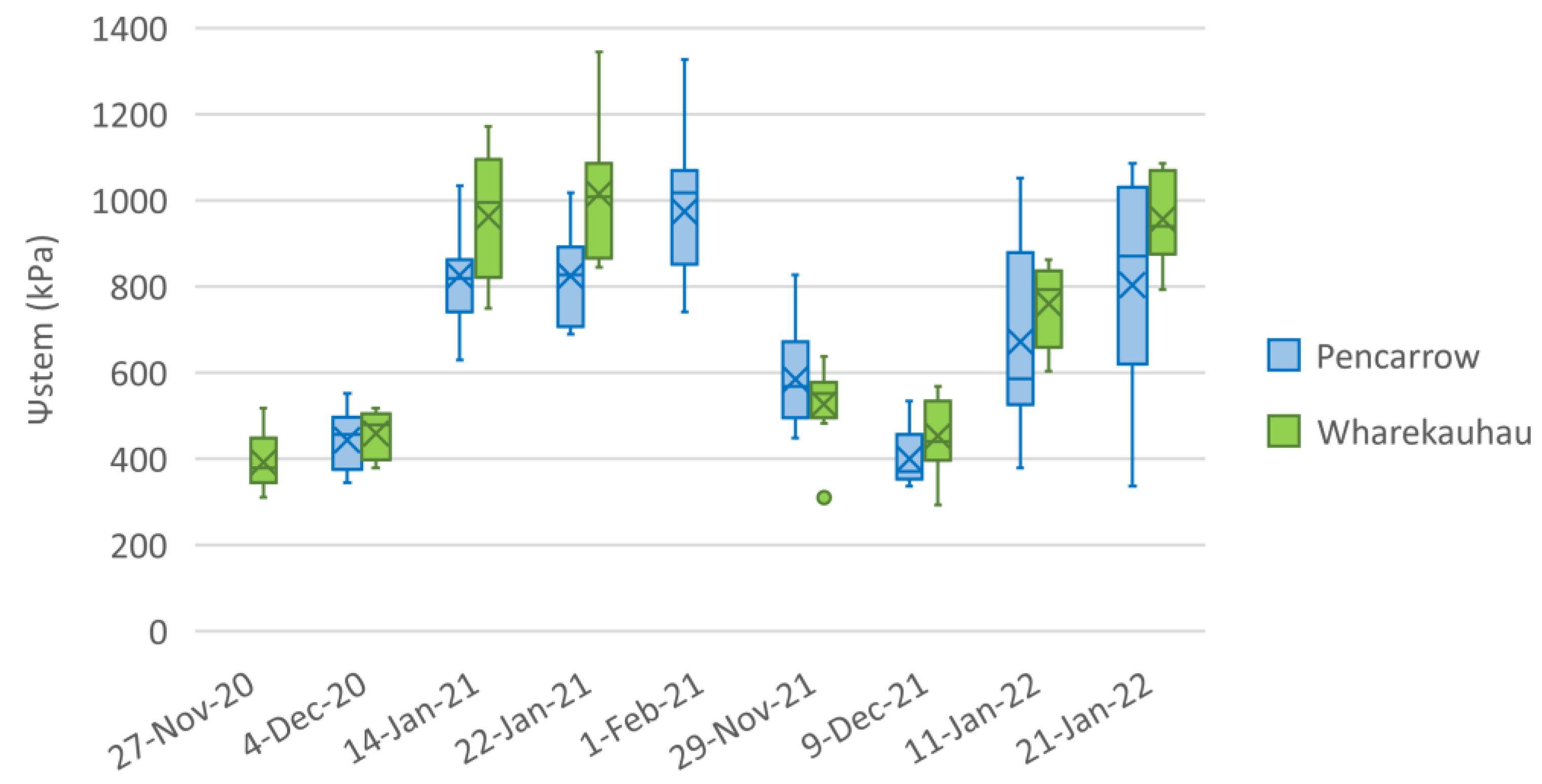 Remotesensing 14 05918 g005 Remotesensing 14 05918 g005