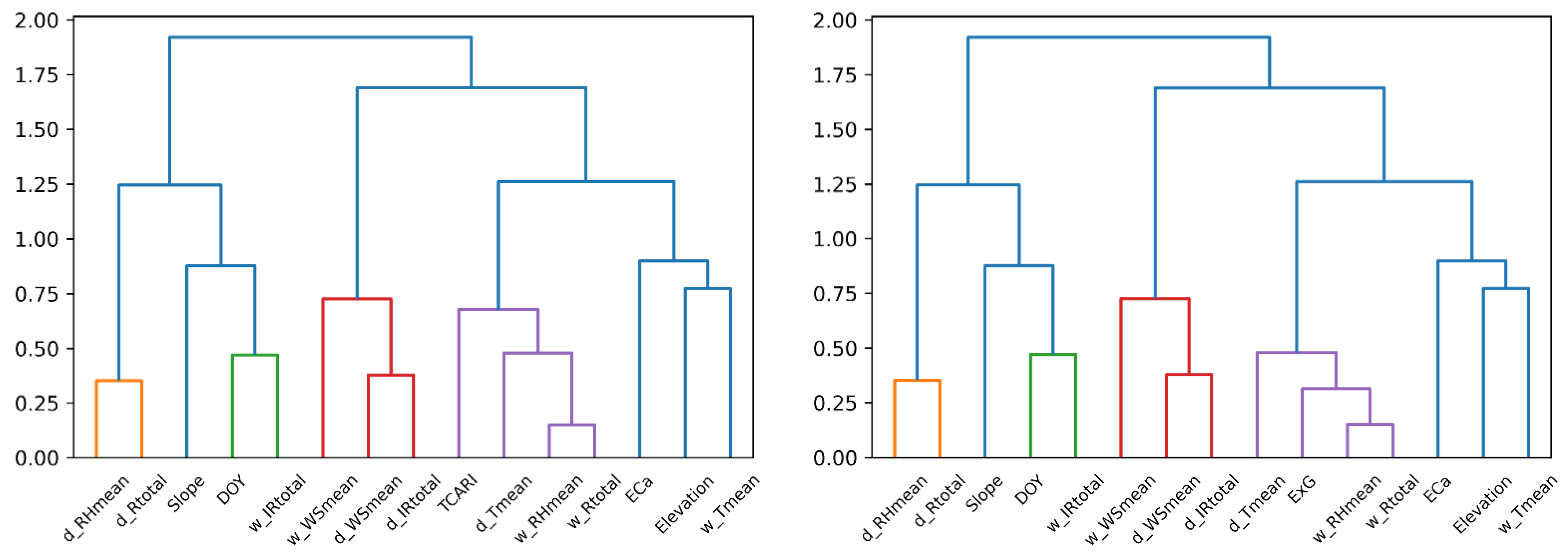Remotesensing 14 05918 g006 Remotesensing 14 05918 g006