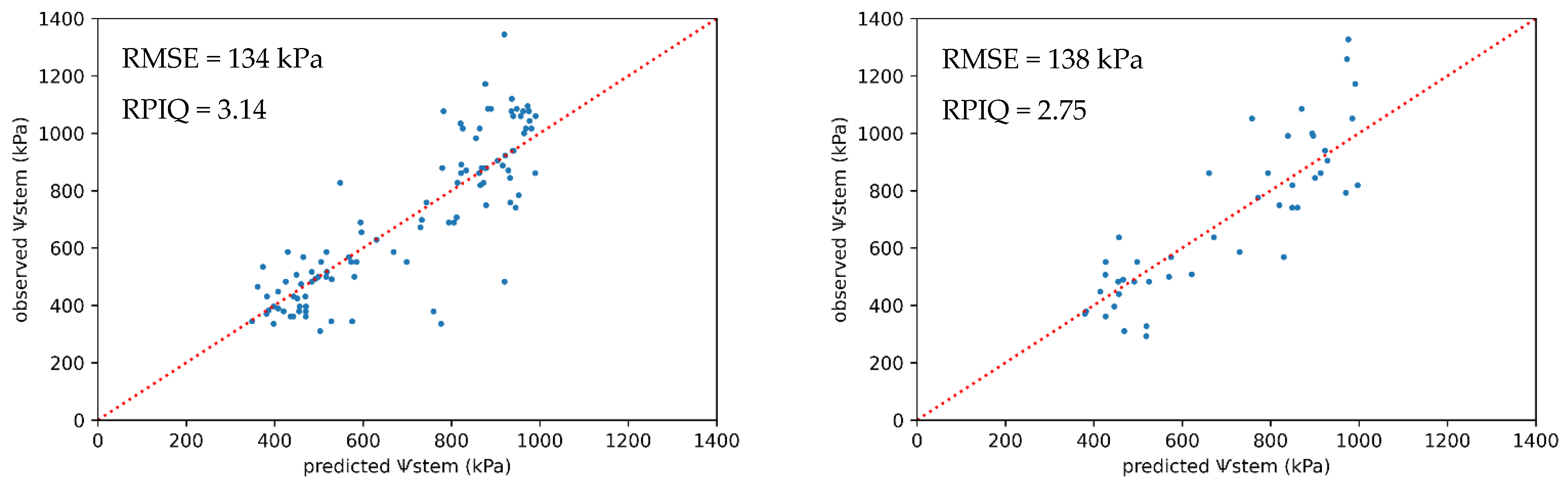 Remotesensing 14 05918 g007b Remotesensing 14 05918 g007b