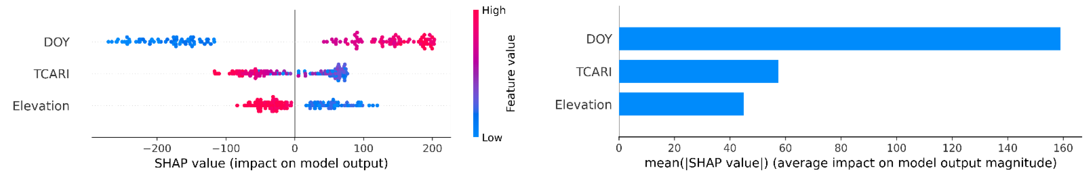 Remotesensing 14 05918 g008 Remotesensing 14 05918 g008