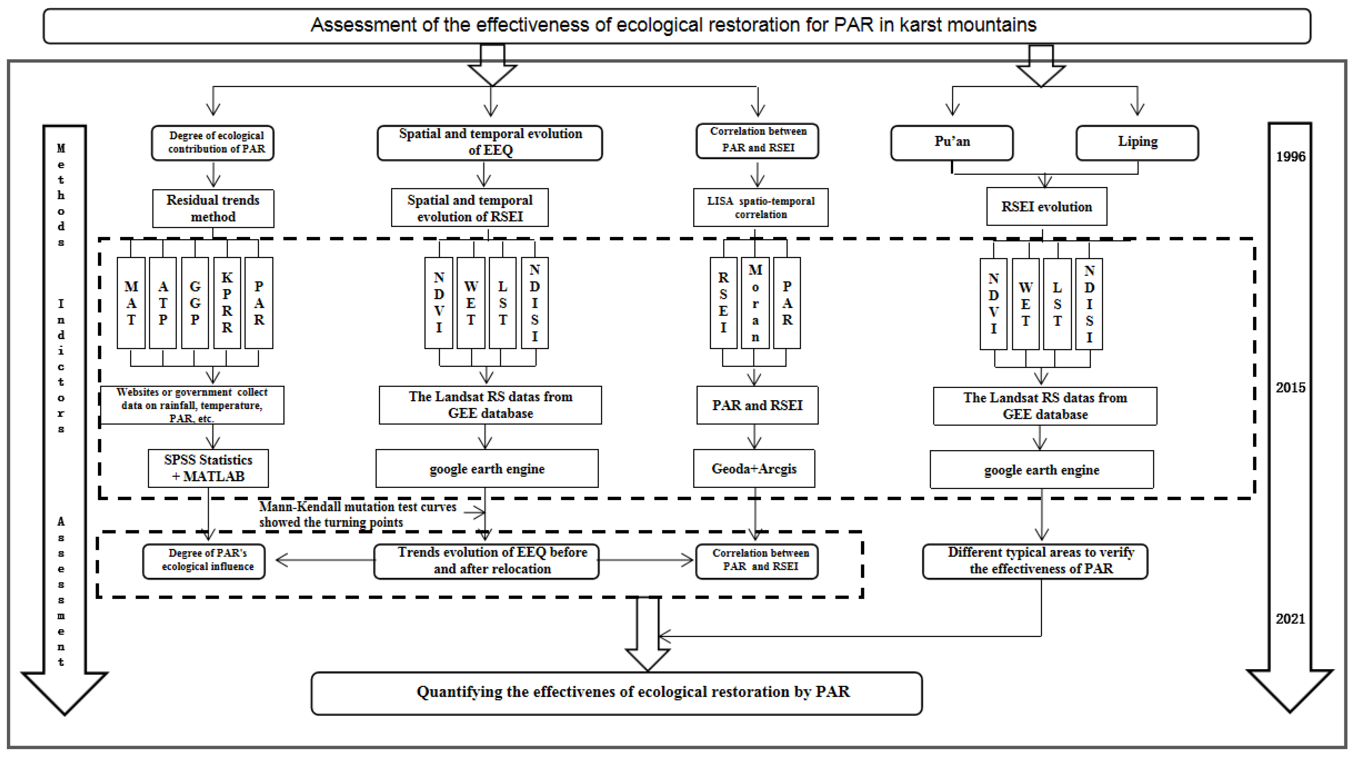 Remotesensing 14 05920 g003 Remotesensing 14 05920 g003