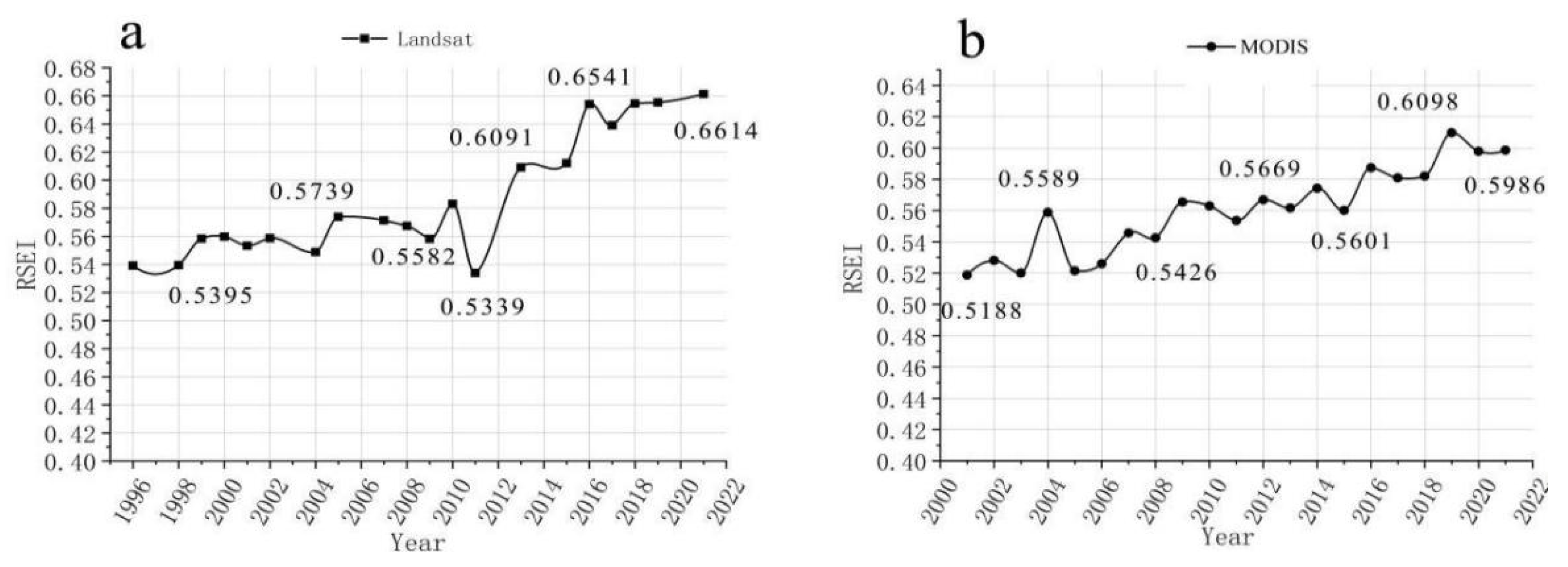 Remotesensing 14 05920 g004 Remotesensing 14 05920 g004
