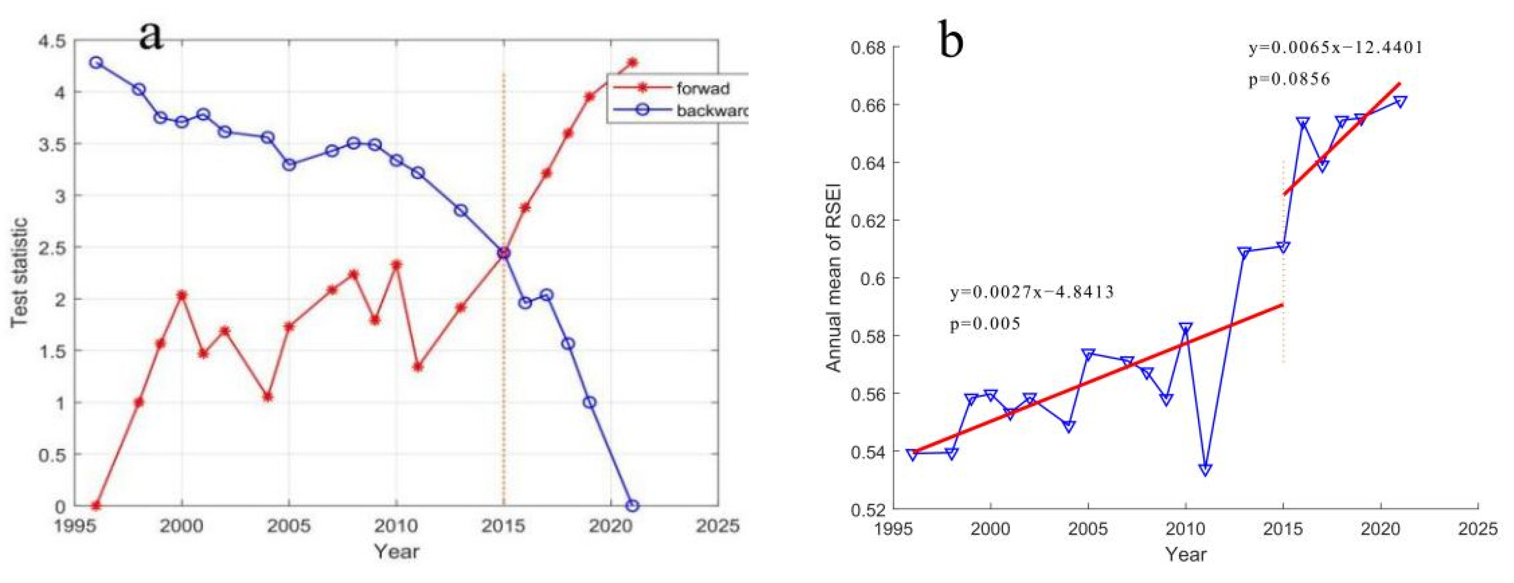 Remotesensing 14 05920 g006 Remotesensing 14 05920 g006