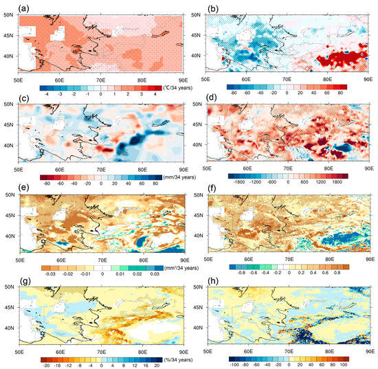 Remote Sensing | Free Full-Text | Elevation Gradients Limit the 