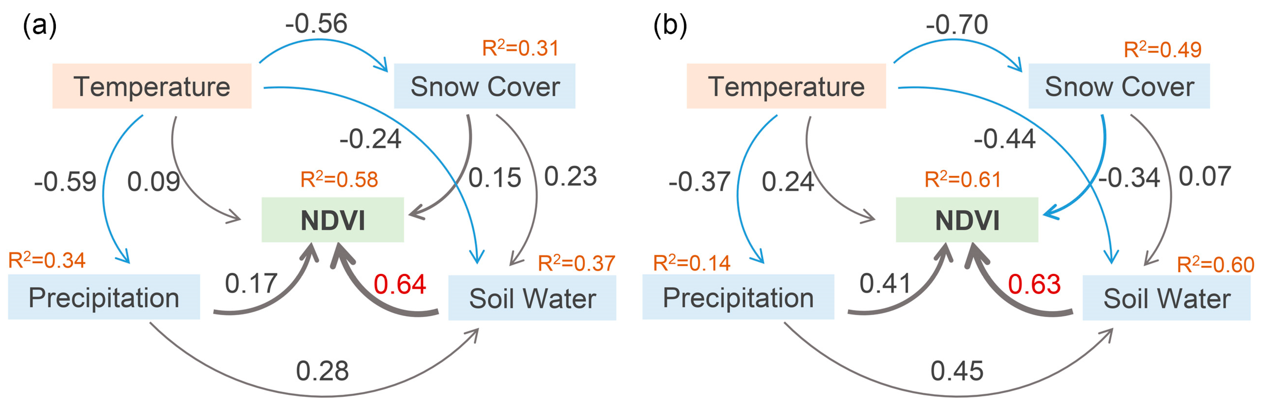 Remotesensing 14 05922 g005 Remotesensing 14 05922 g005