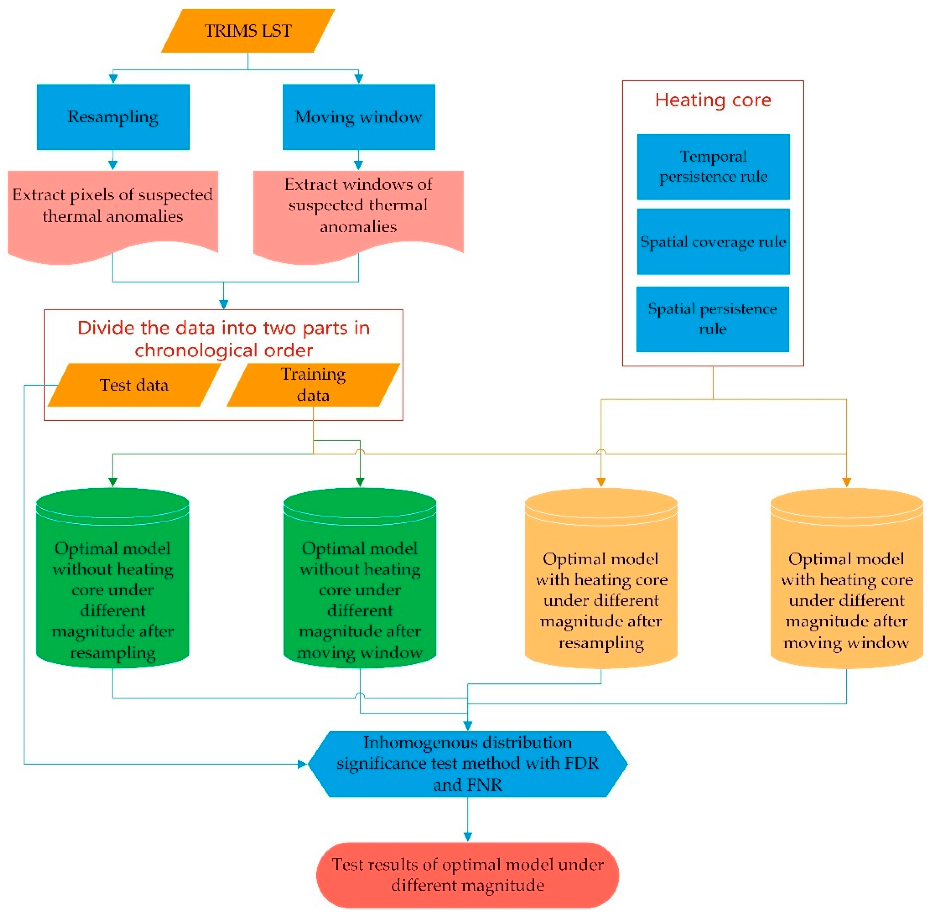 Remotesensing 14 05925 g003