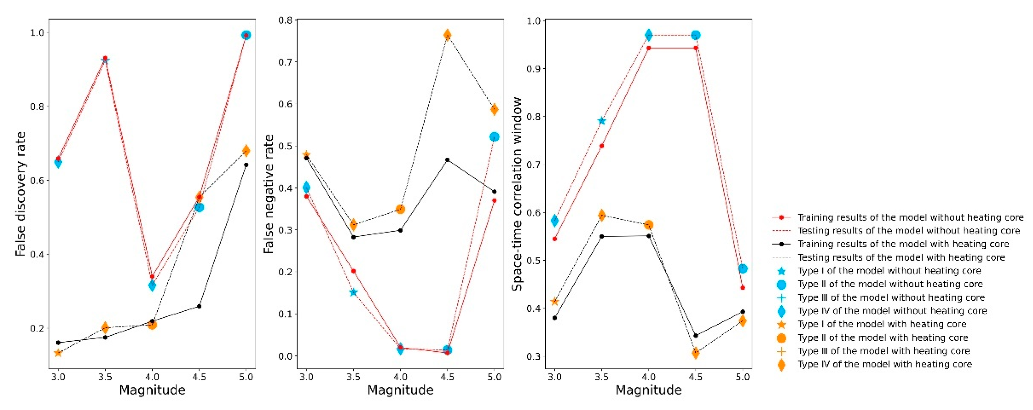 Remotesensing 14 05925 g005