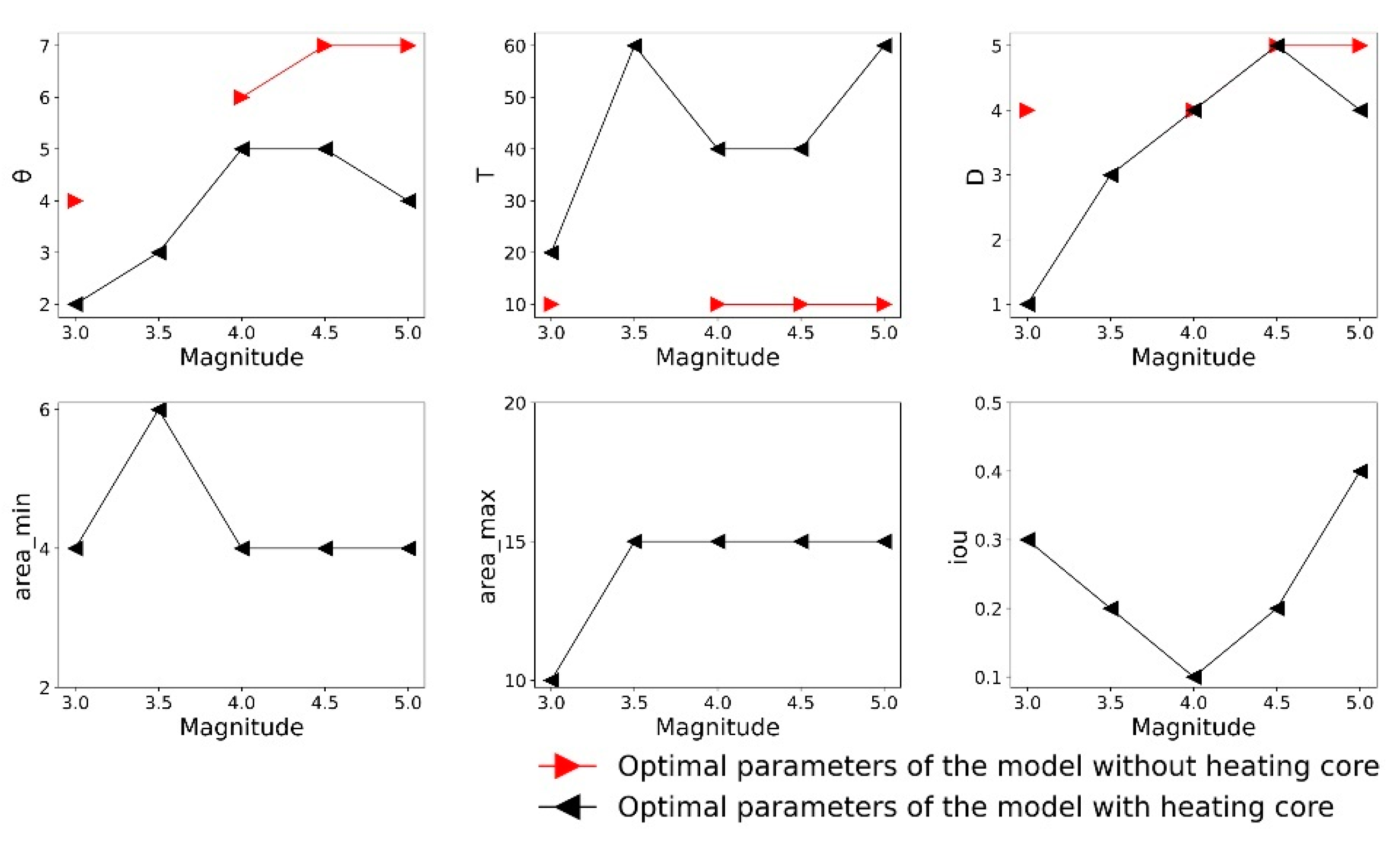 Remotesensing 14 05925 g006