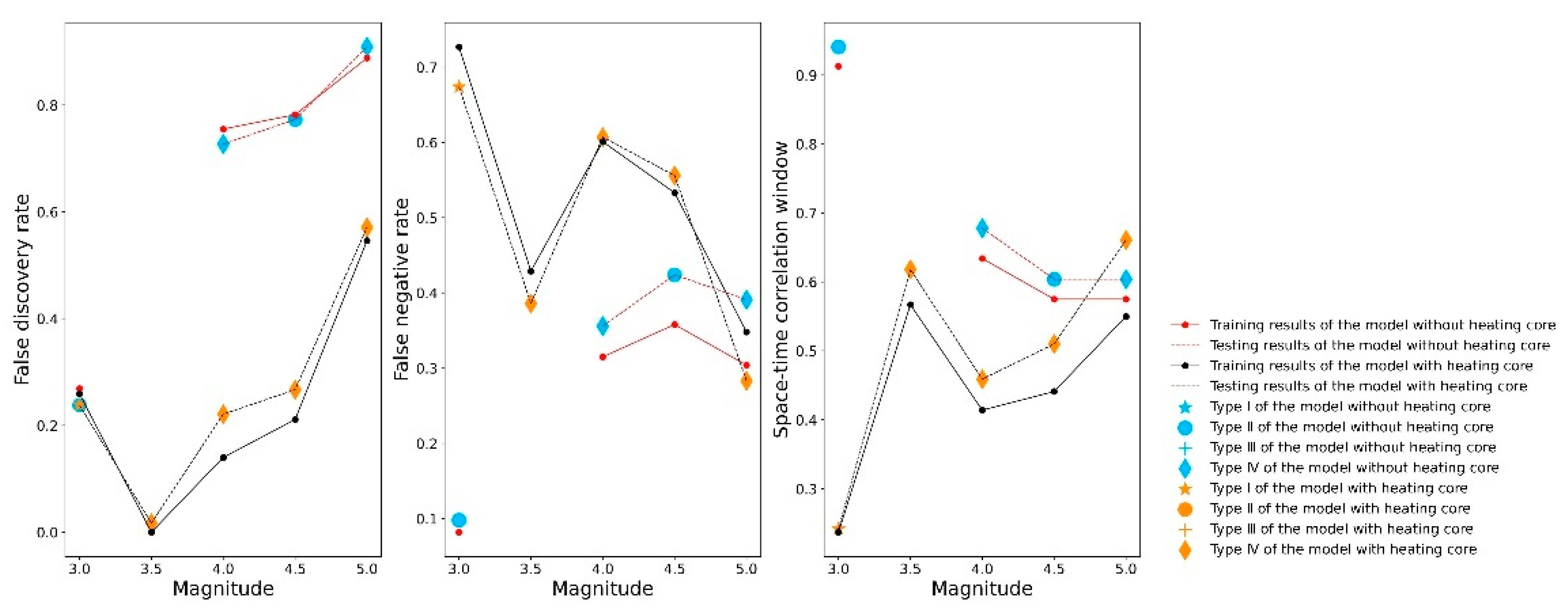 Remotesensing 14 05925 g007
