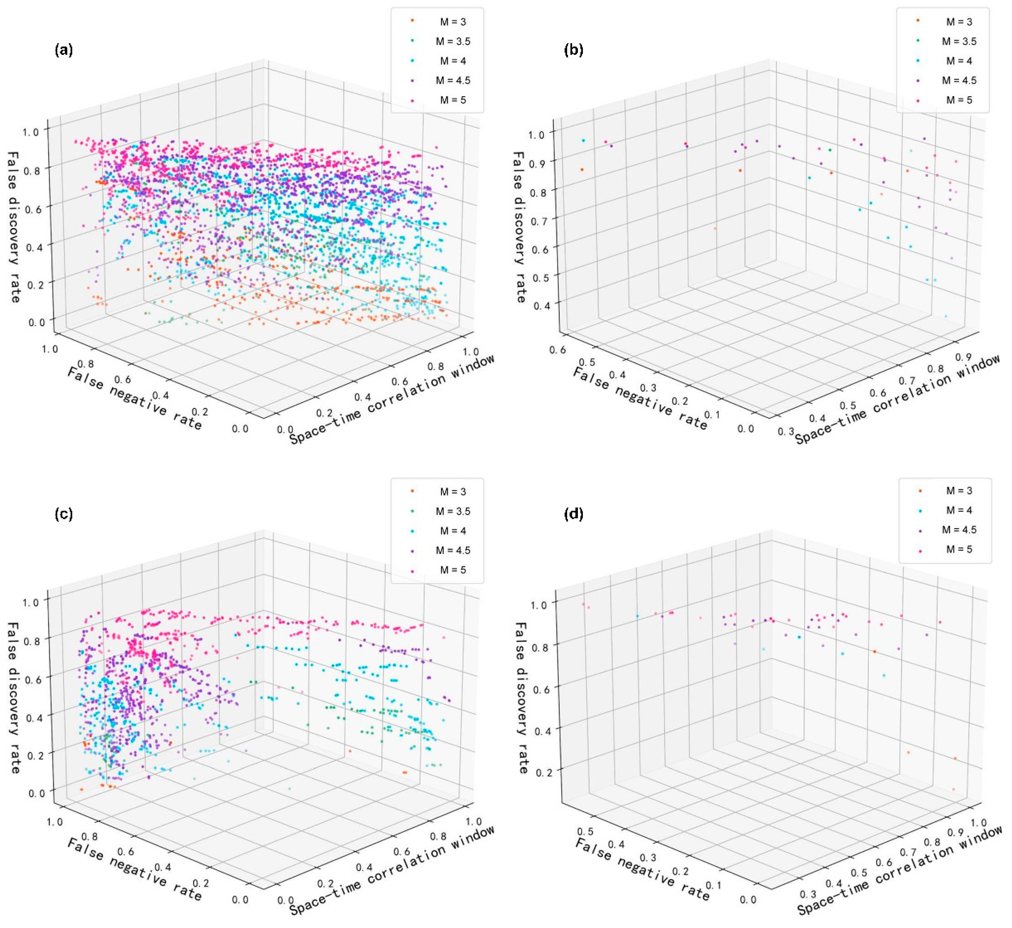 Remotesensing 14 05925 g008
