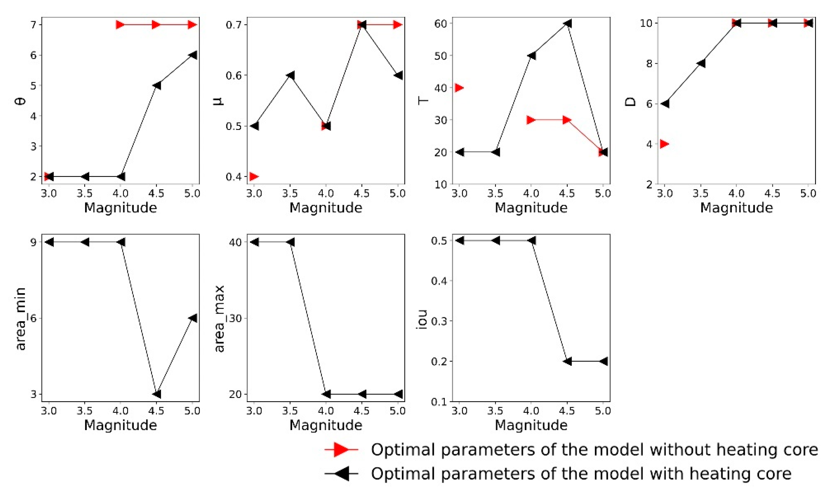 Remotesensing 14 05925 g009