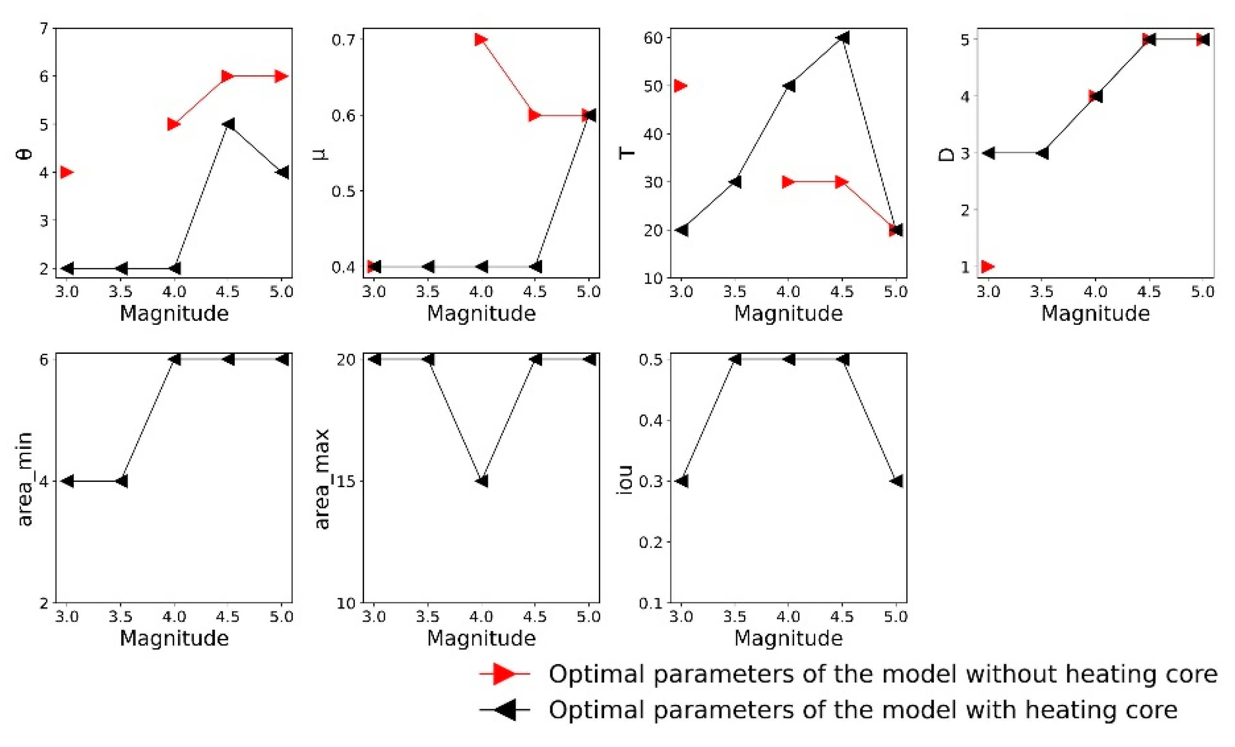 Remotesensing 14 05925 g011