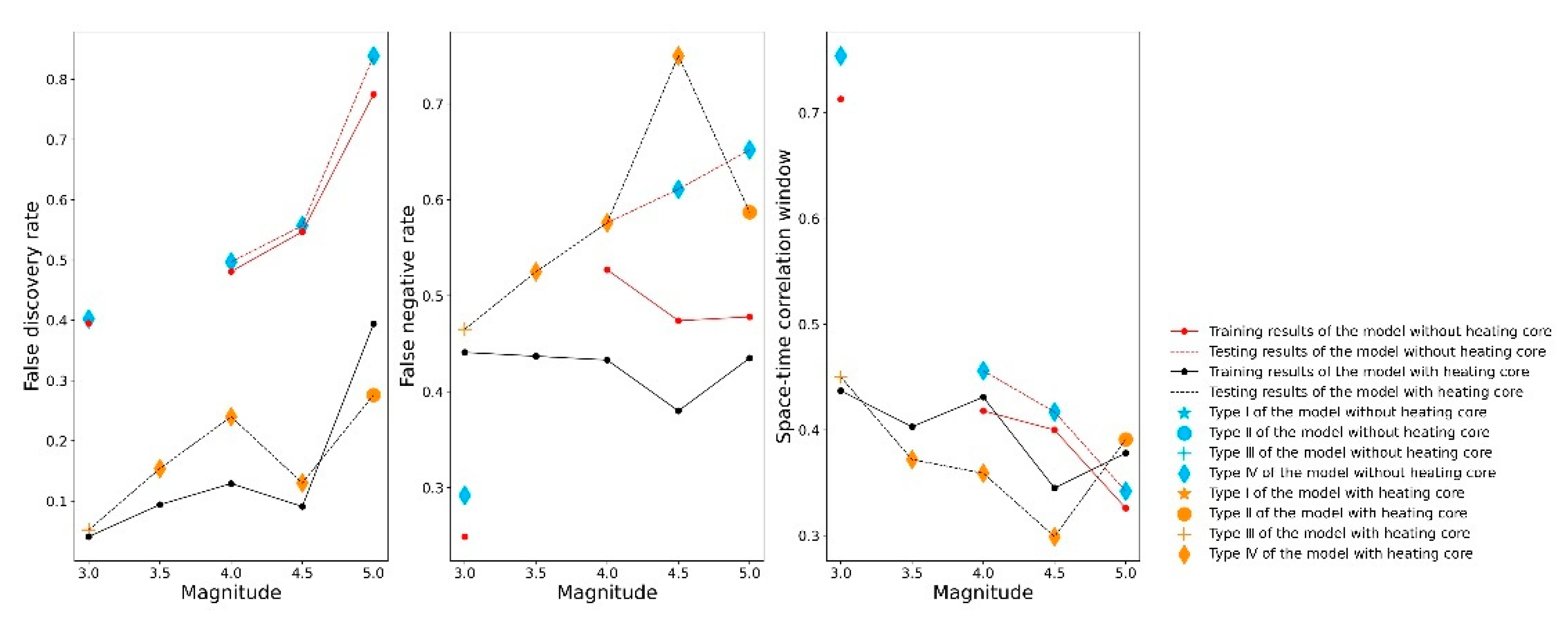 Remotesensing 14 05925 g012