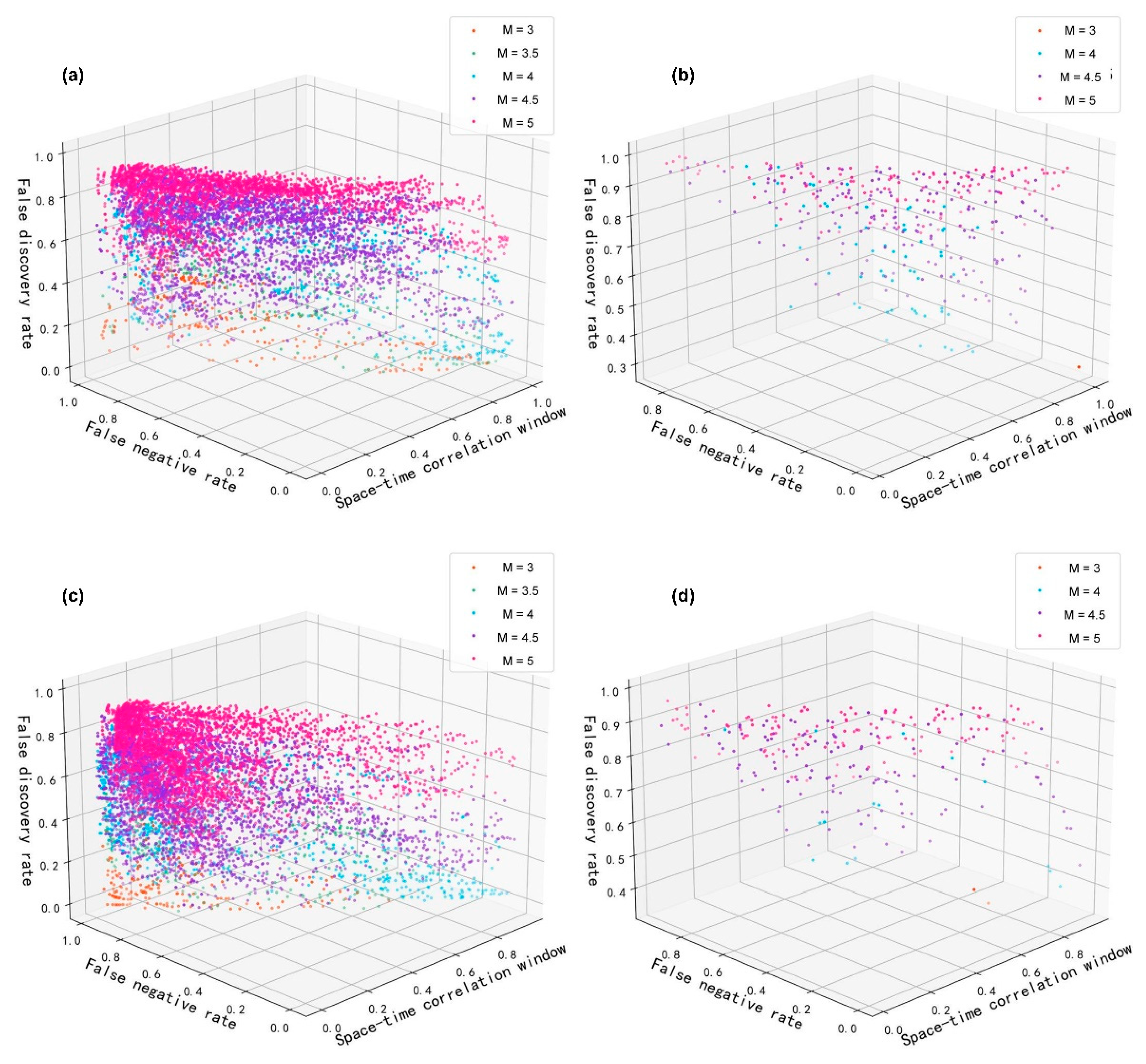 Remotesensing 14 05925 g013